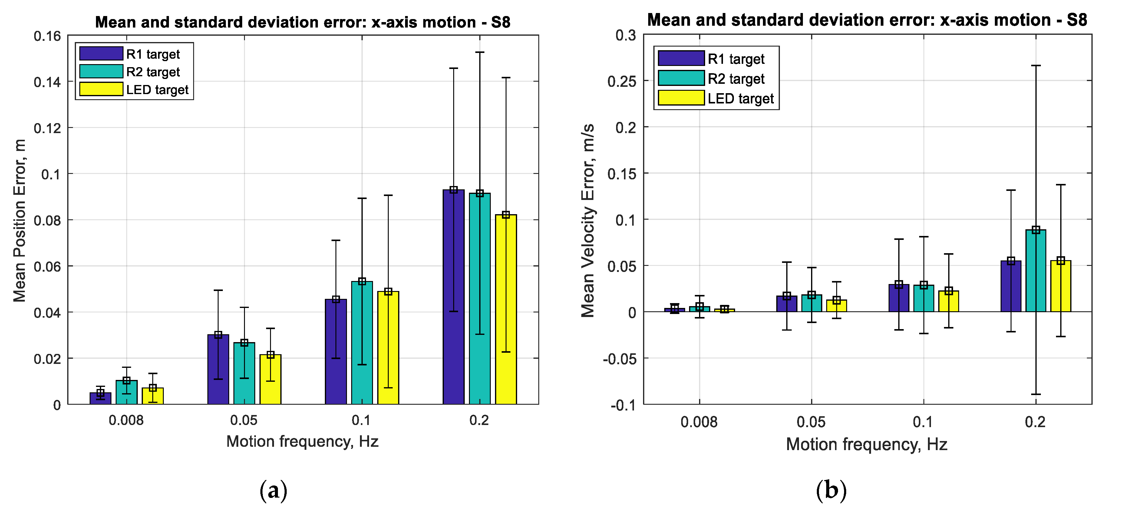 Sensors 20 05299 g018 550