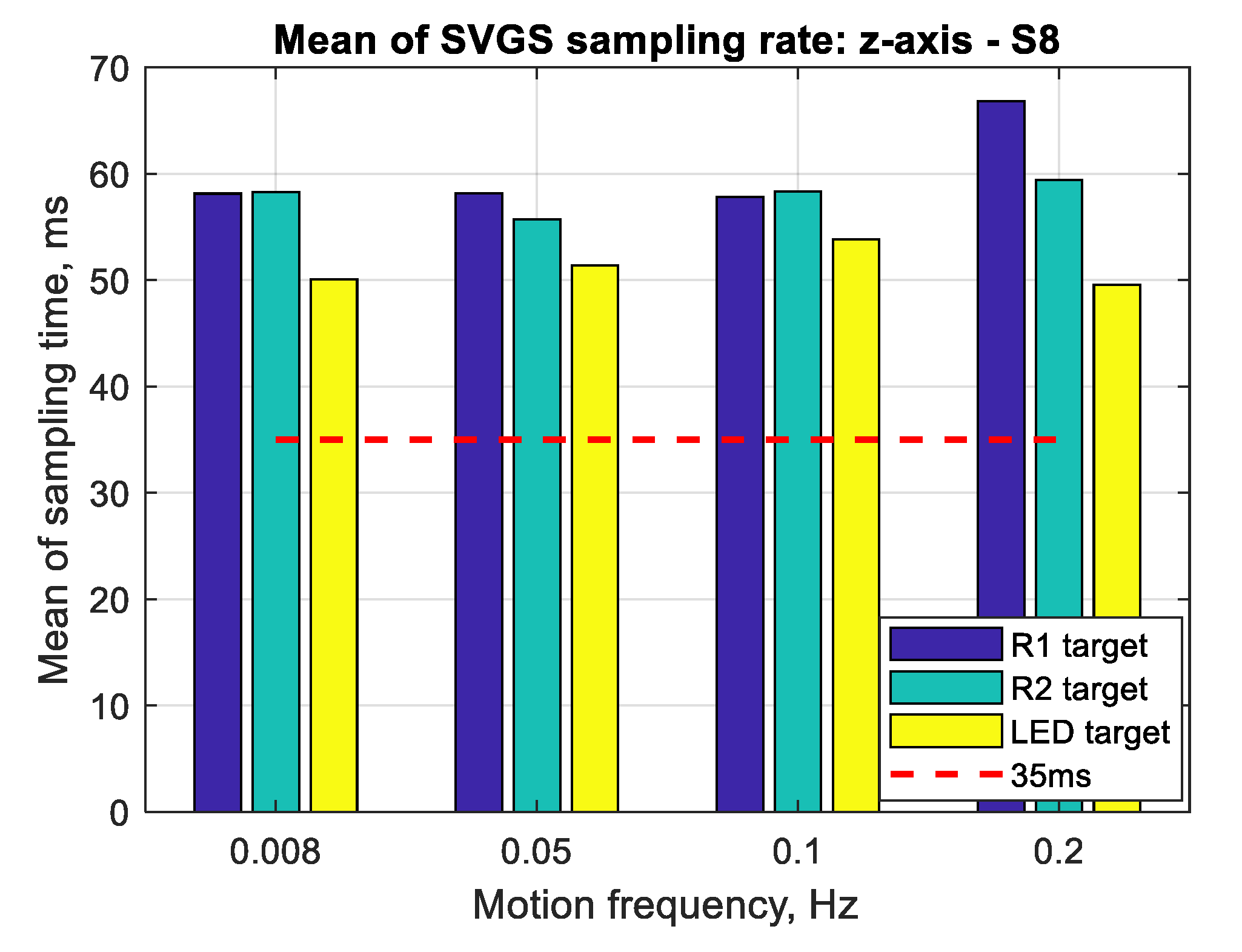 Sensors 20 05299 g020 550