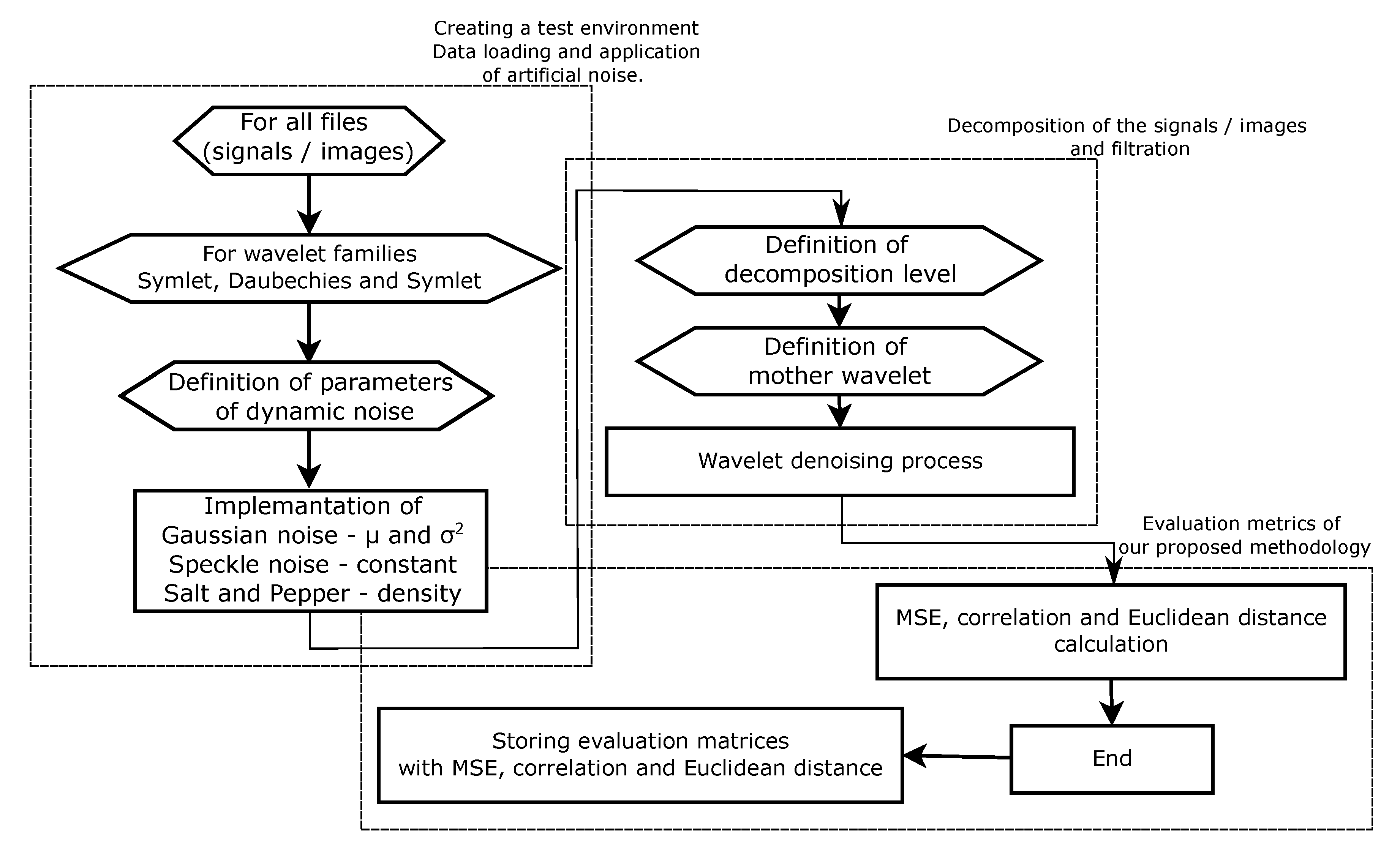 Sensors 20 05301 g003