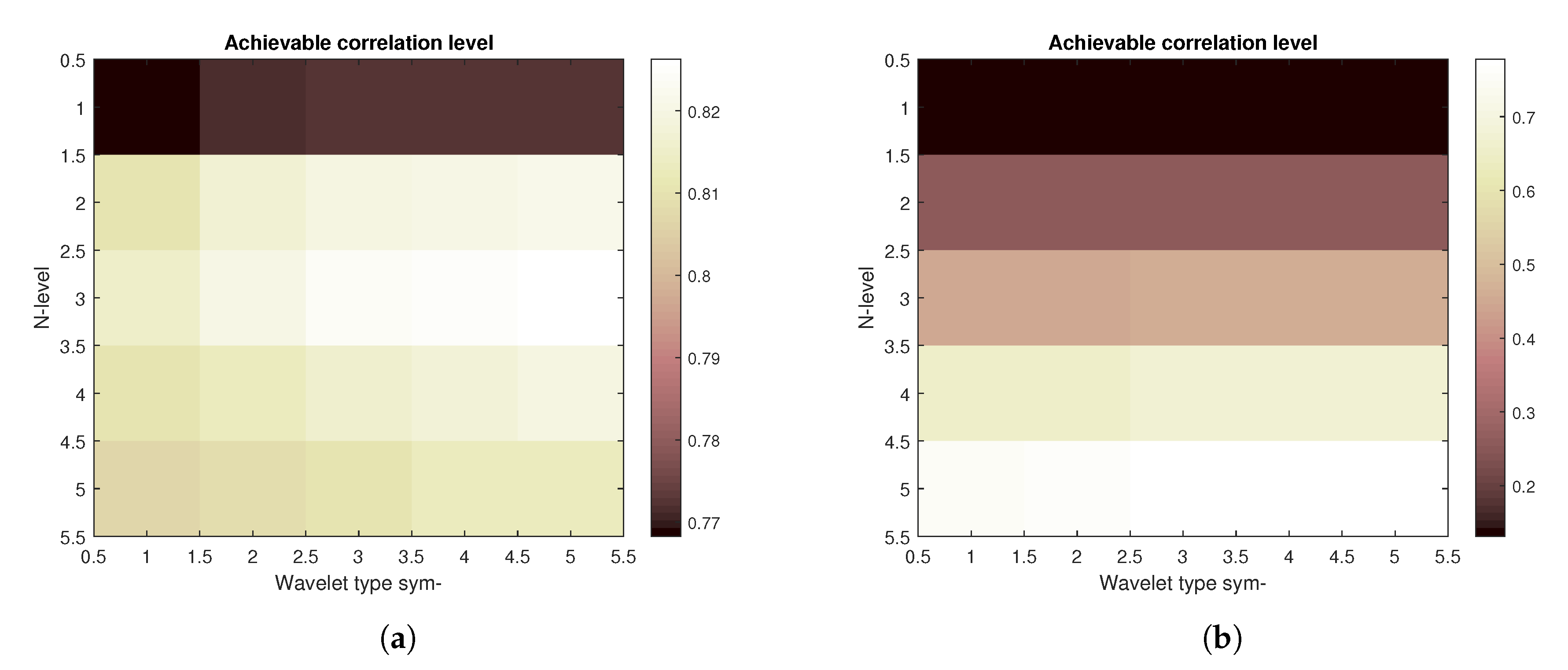 Sensors 20 05301 g008