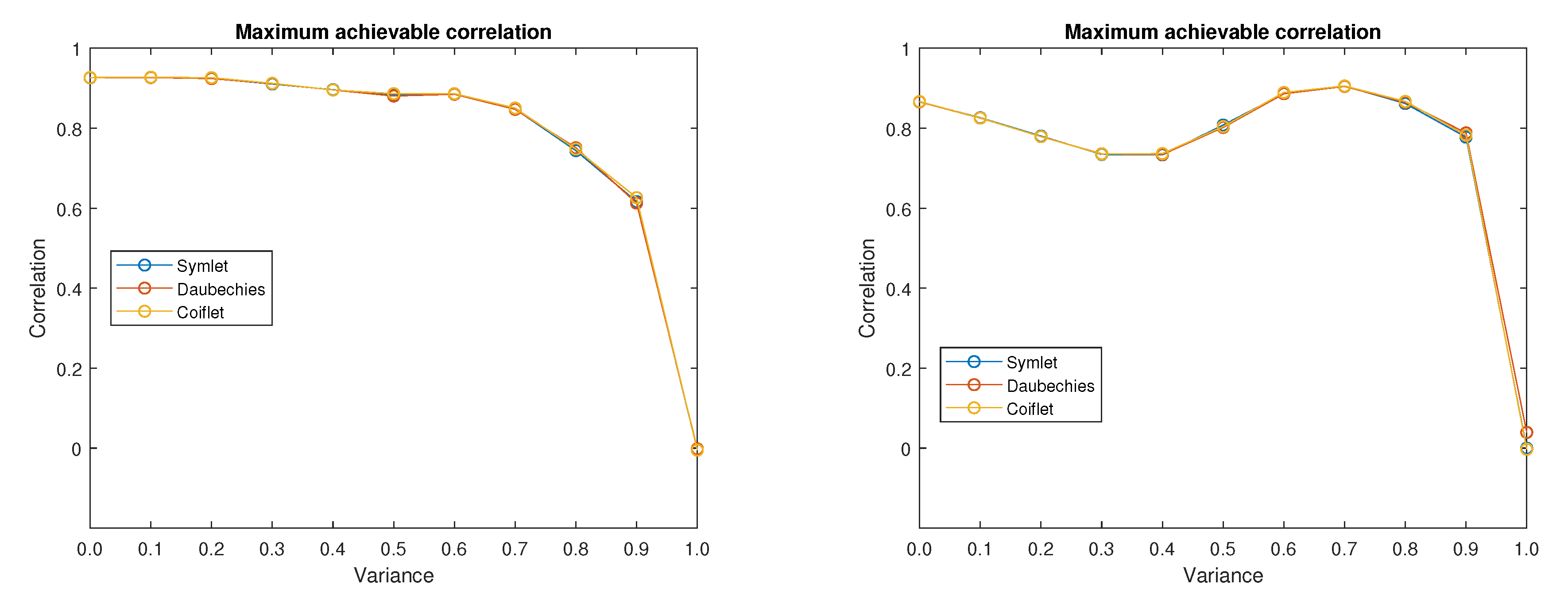 Sensors 20 05301 g010