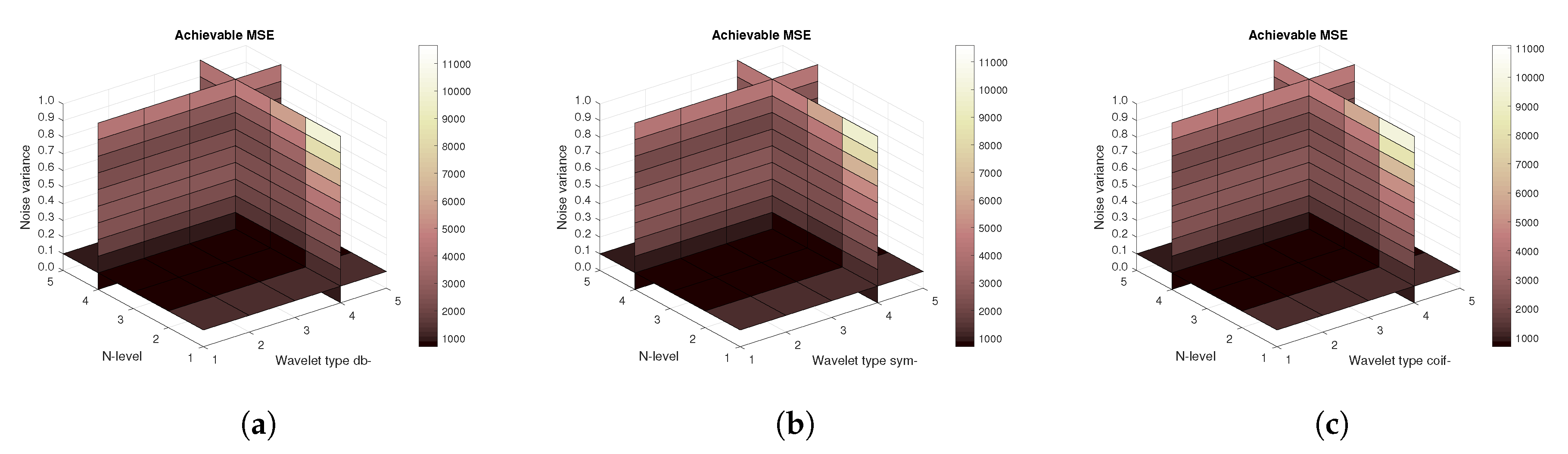 Sensors 20 05301 g012