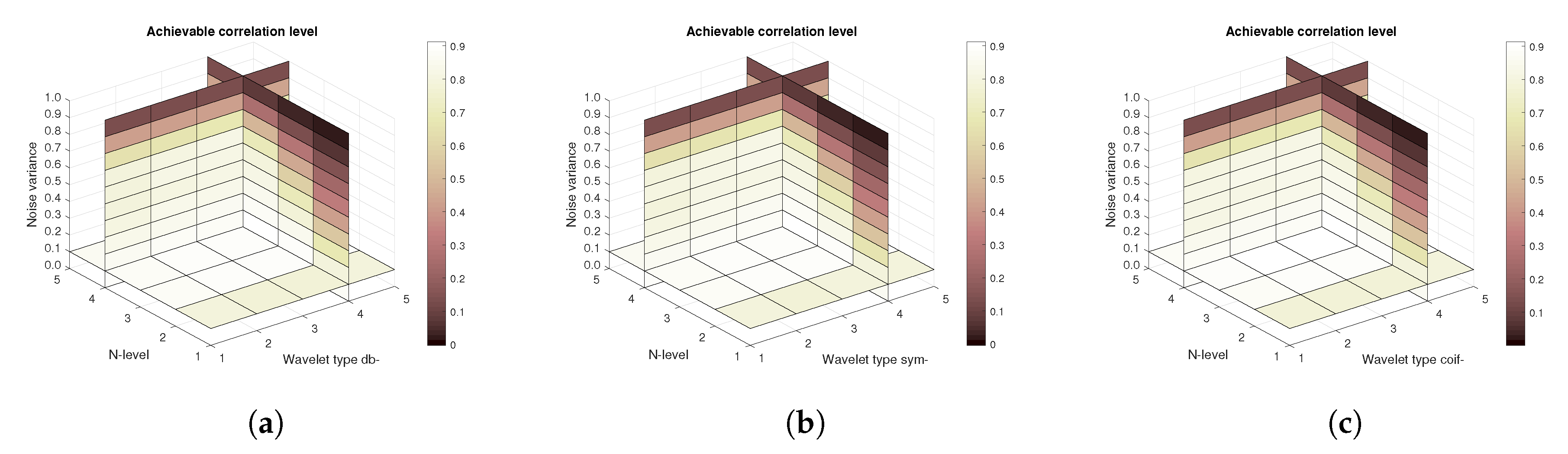 Sensors 20 05301 g014