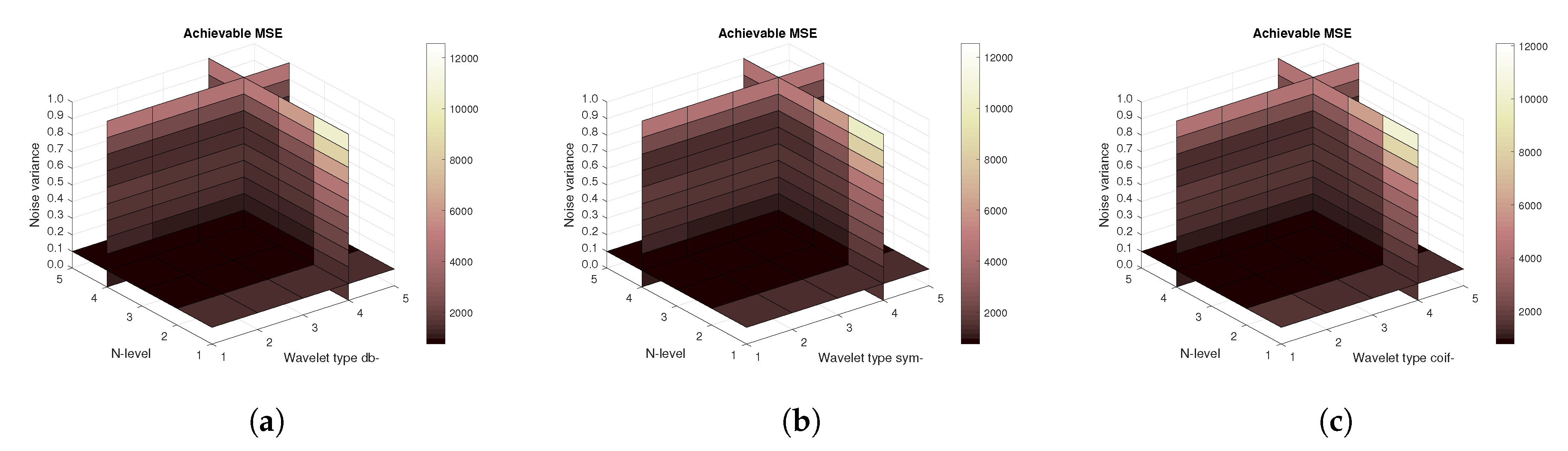 Sensors 20 05301 g015