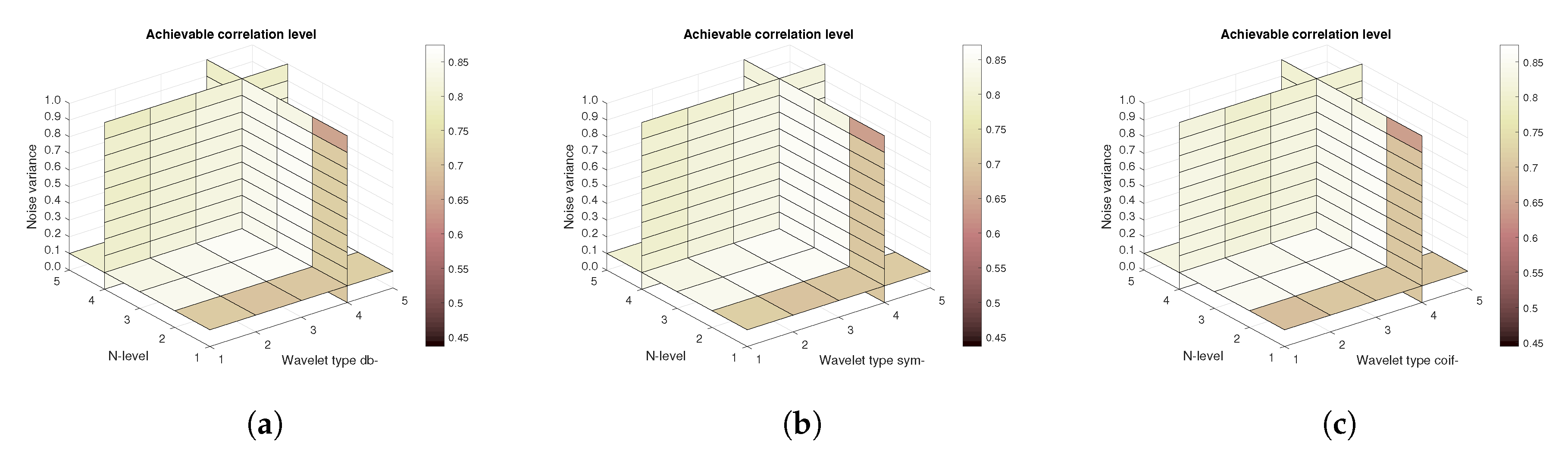 Sensors 20 05301 g017