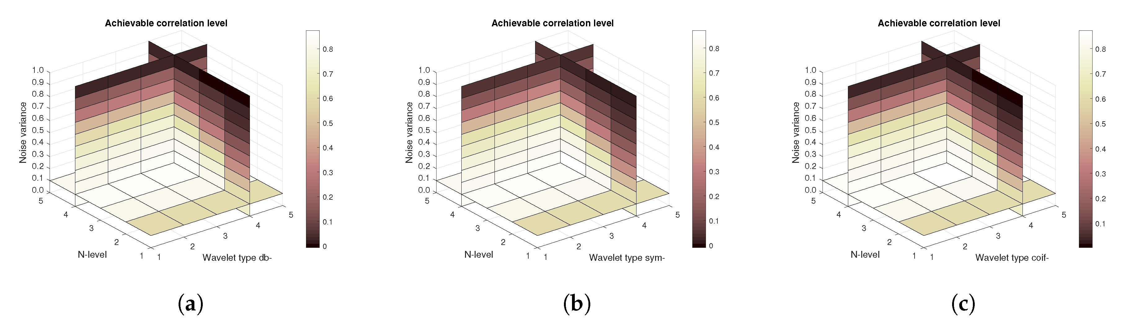 Sensors 20 05301 g018