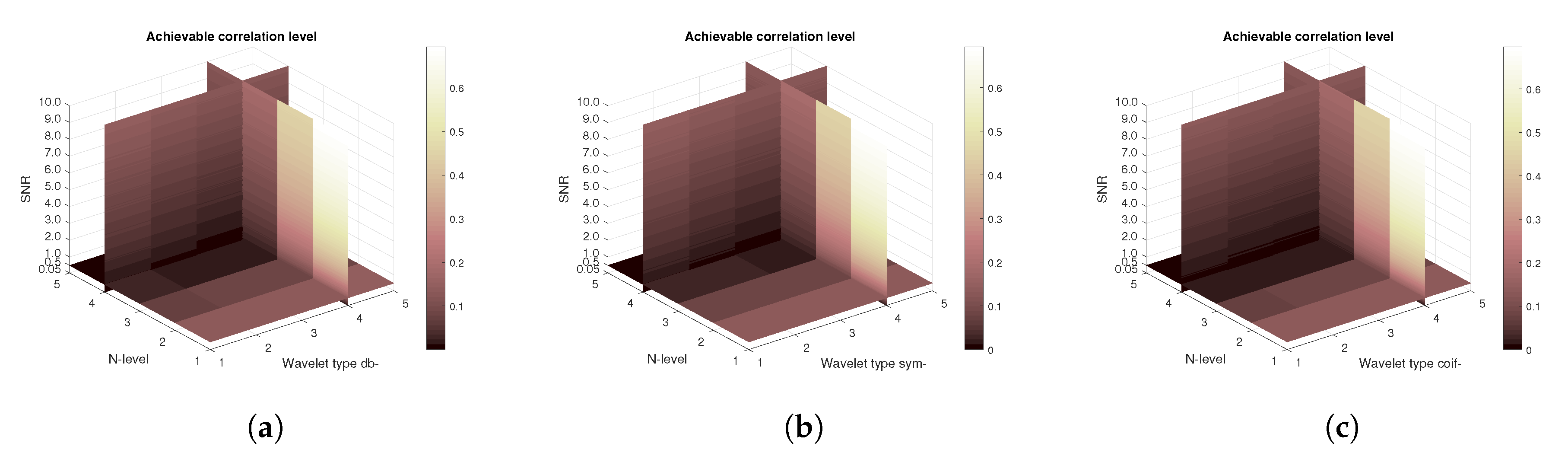 Sensors 20 05301 g023
