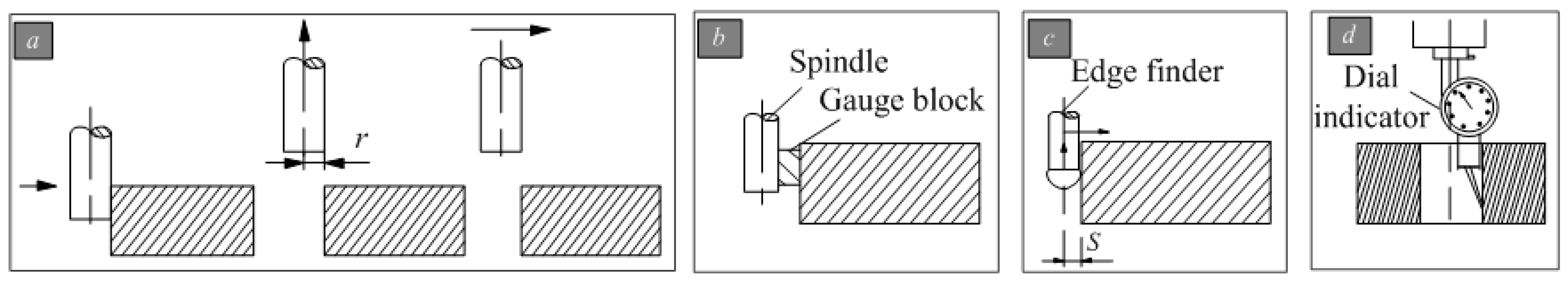 Sensors 20 05302 g001