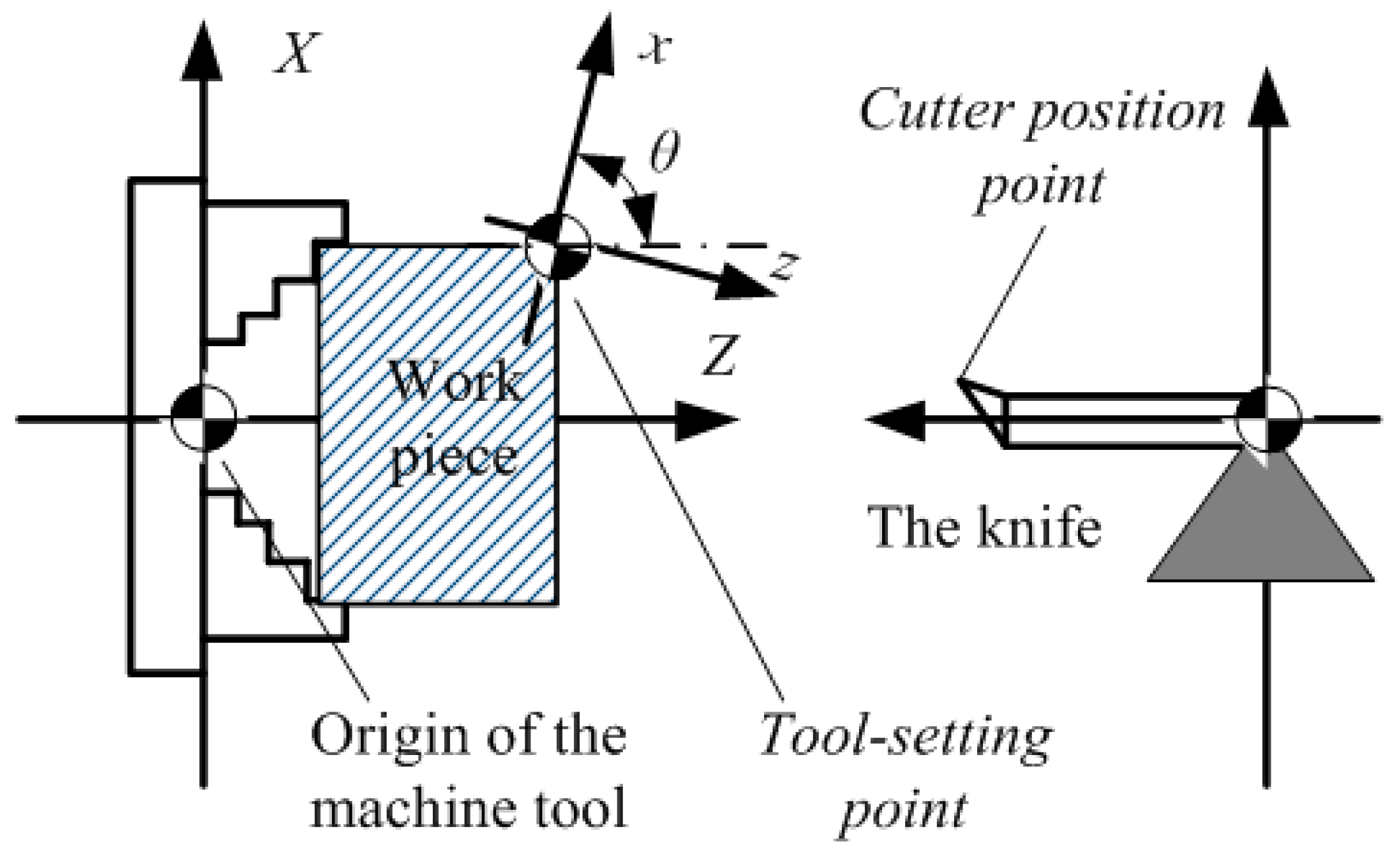 Sensors 20 05302 g002