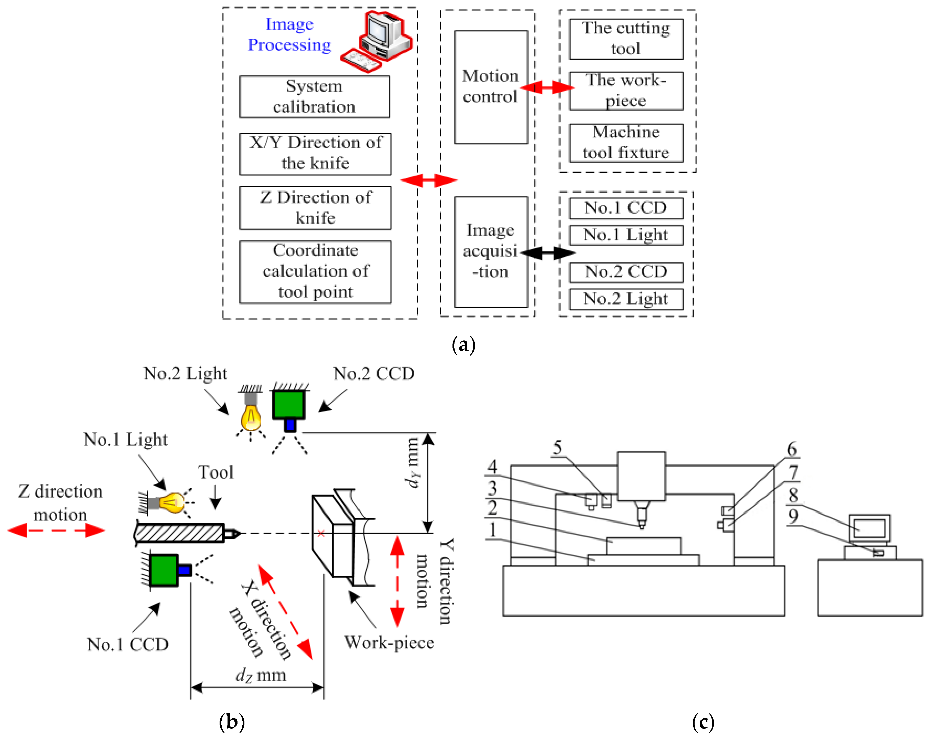 Sensors 20 05302 g003