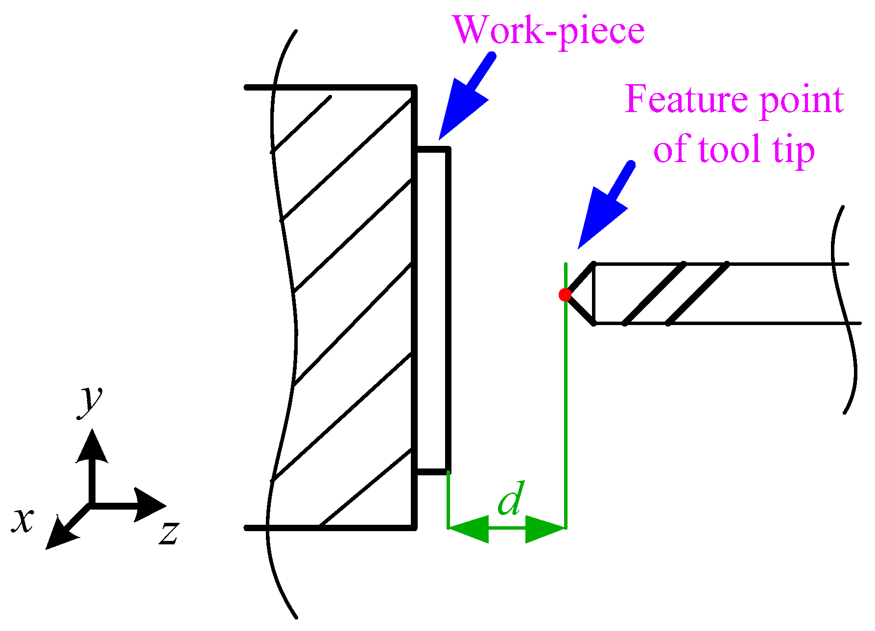 Sensors 20 05302 g006