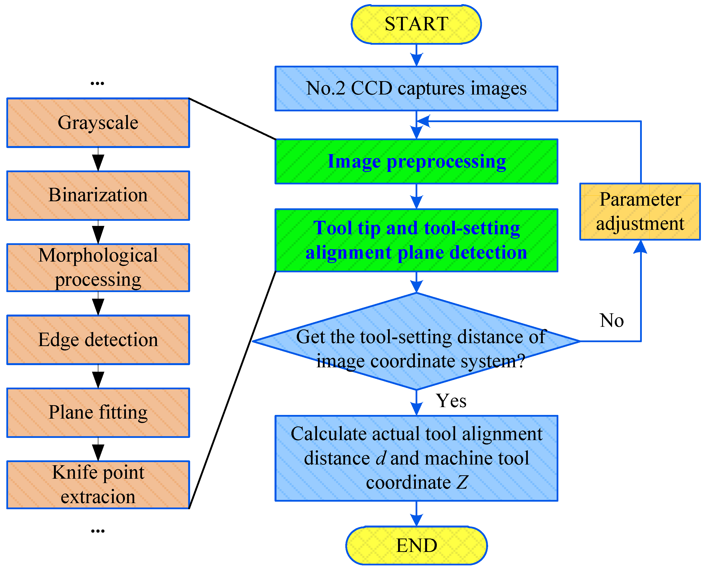 Sensors 20 05302 g008