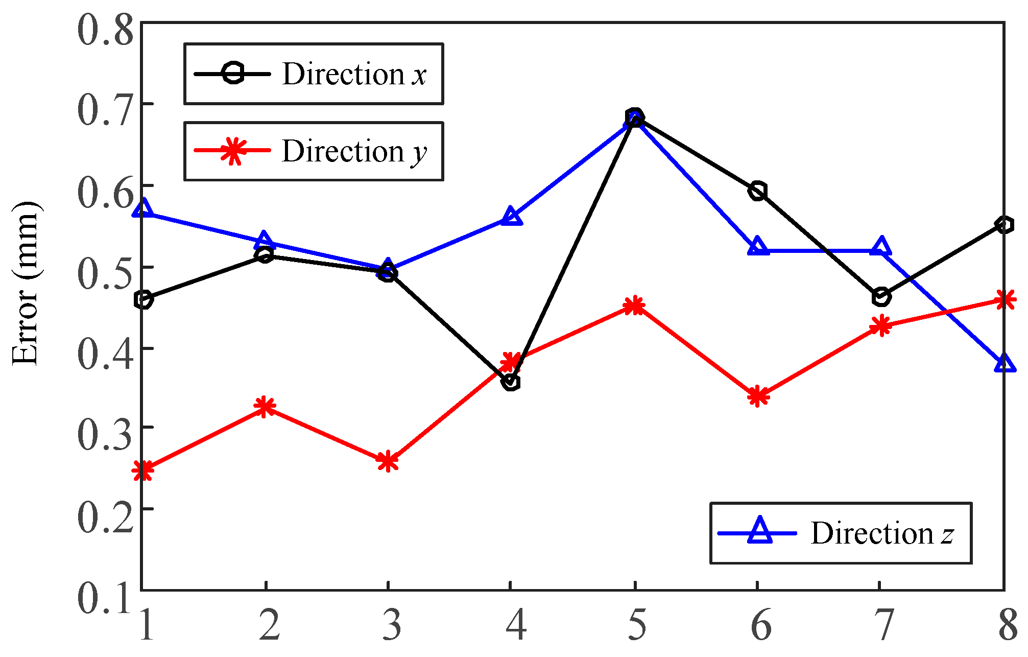 Towards computer vision feedback for enhanced CNC machining