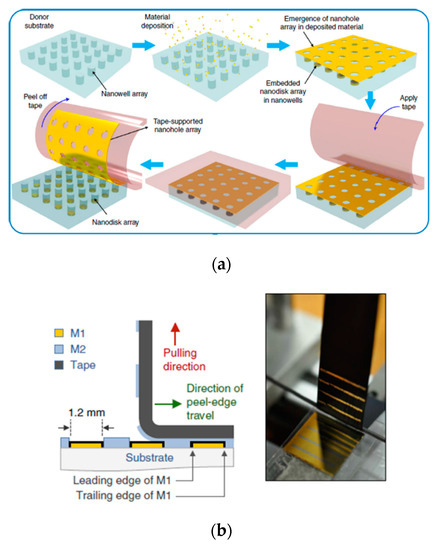 10 Medical Uses for Differential Double-Sided Adhesive Tape