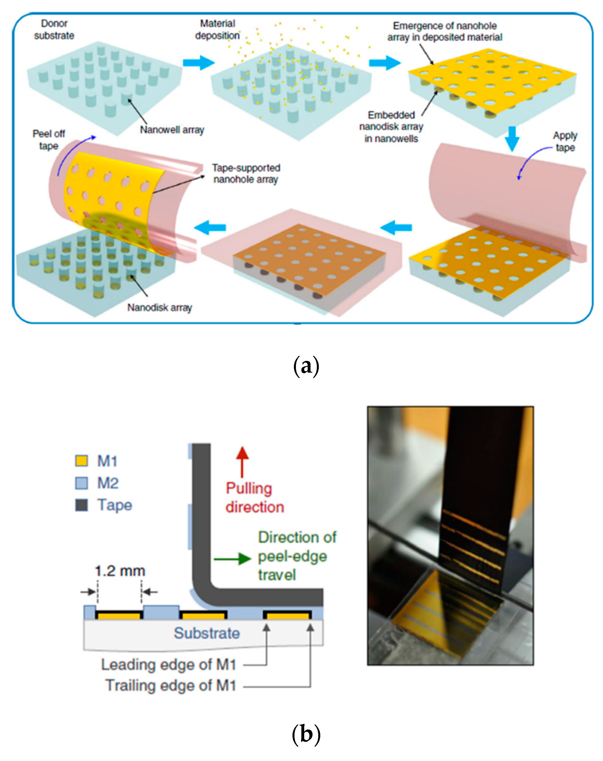 High-Temperature Heat-Resistant Pressure-Sensitive Adhesives