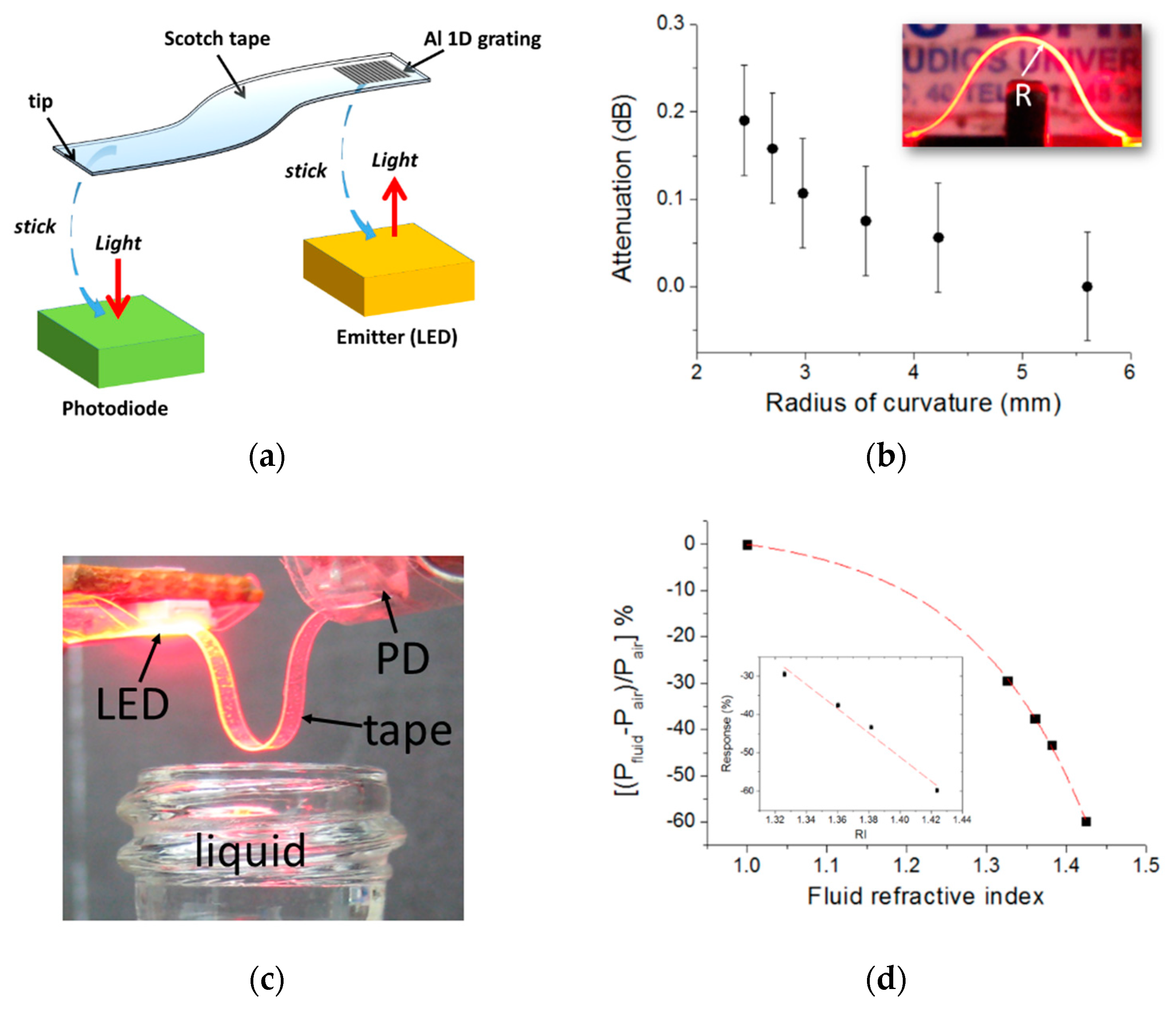 Sensors 20 05303 g004 Sensors 20 05303 g004