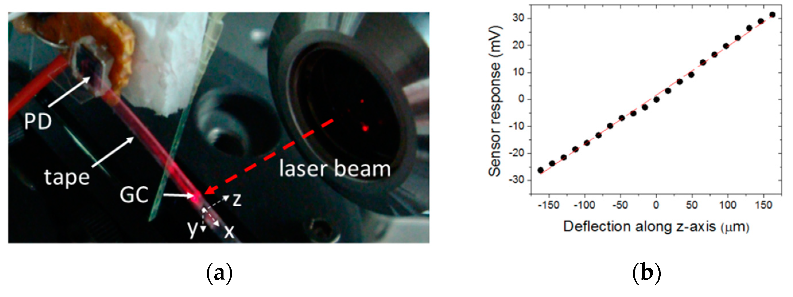 Sensors 20 05303 g006 Sensors 20 05303 g006