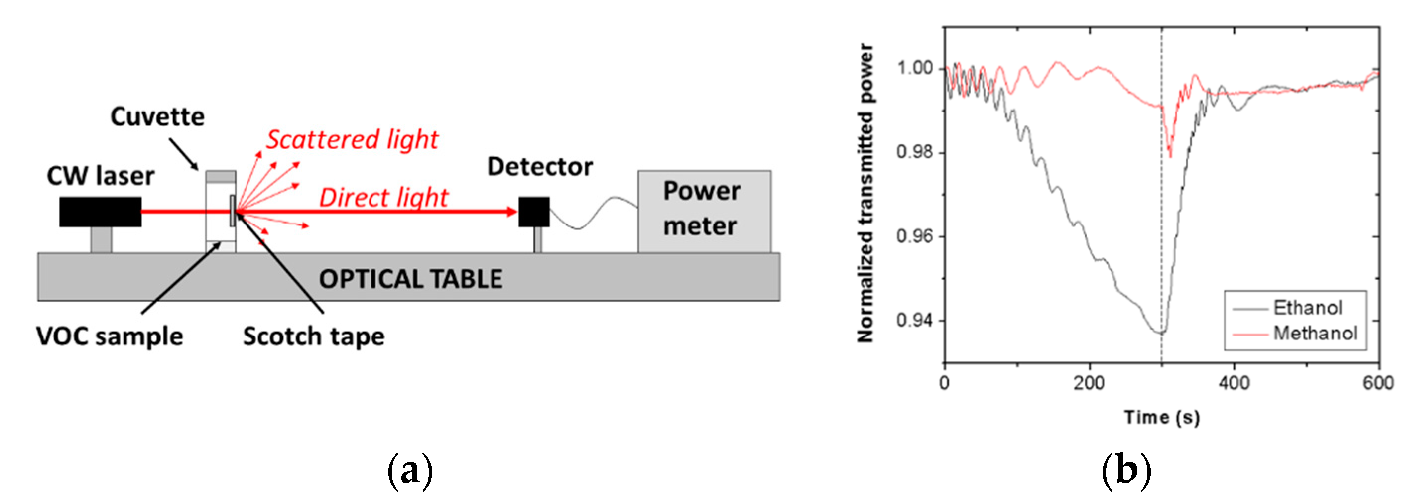 Sensors 20 05303 g008 Sensors 20 05303 g008