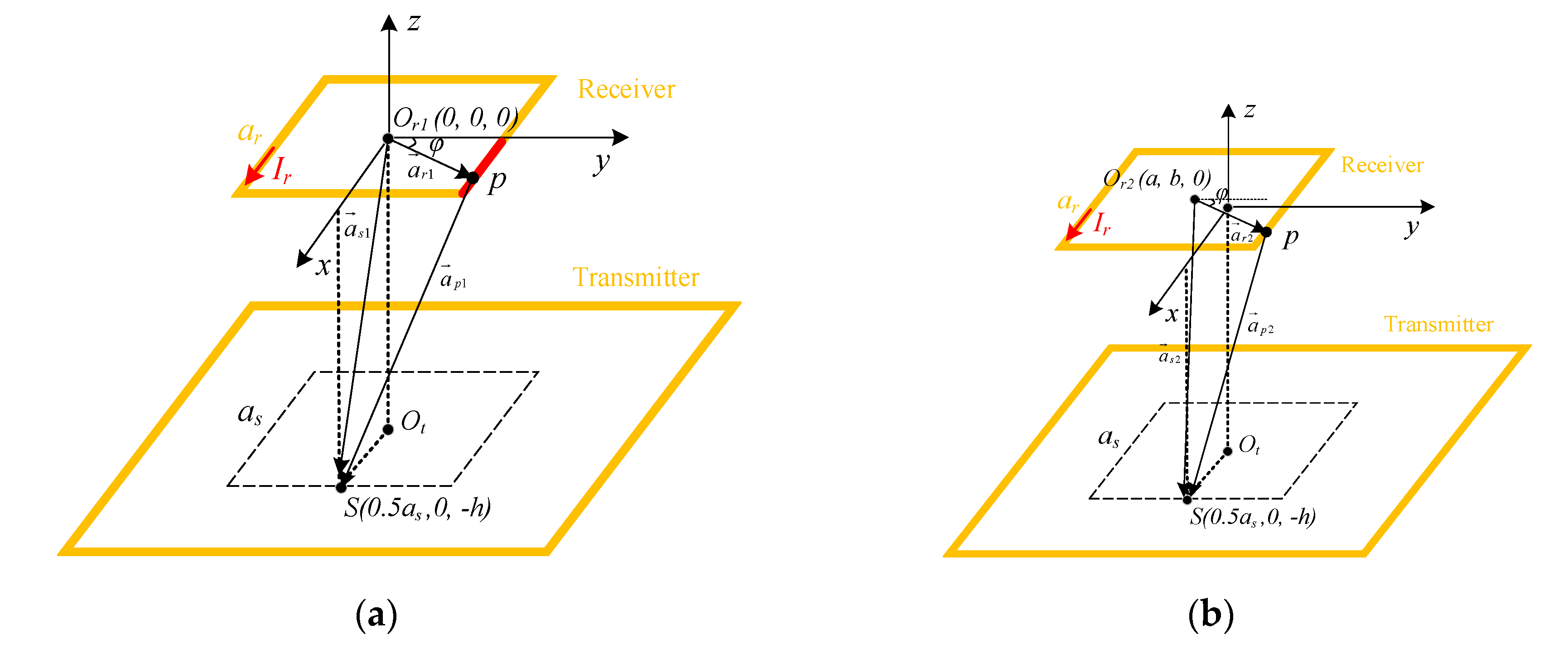 Sensors 20 05304 g003