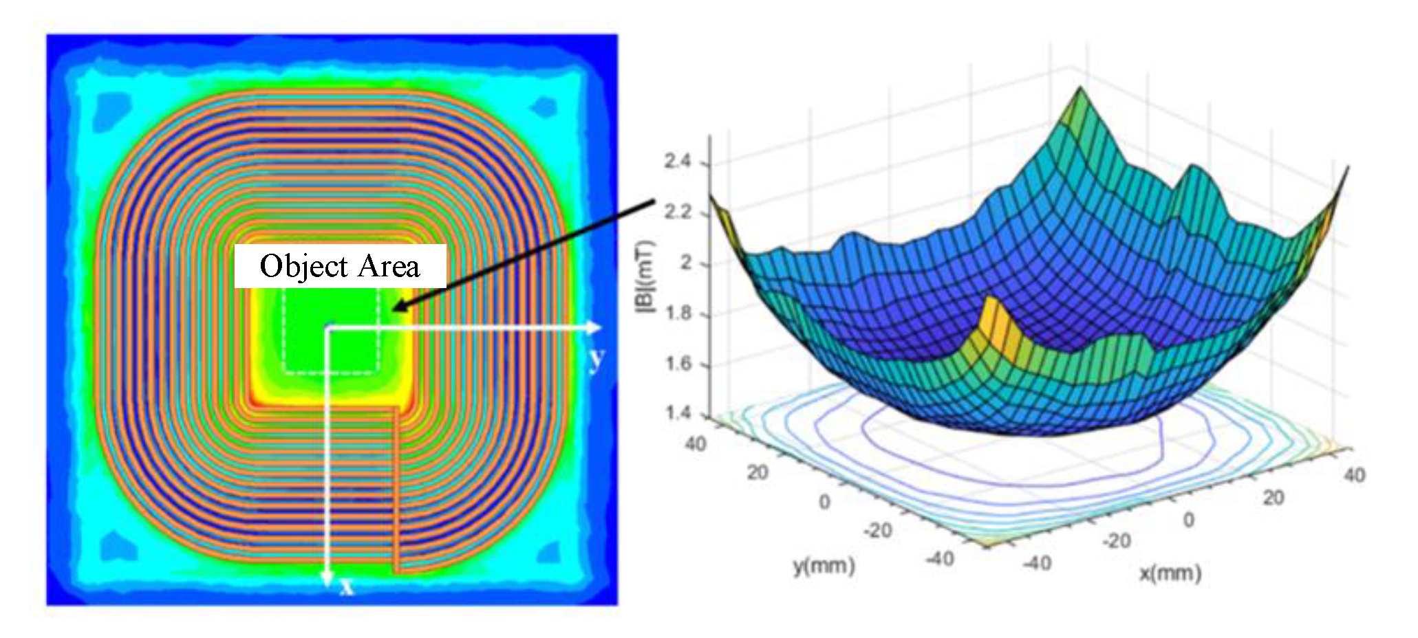 Sensors 20 05304 g004
