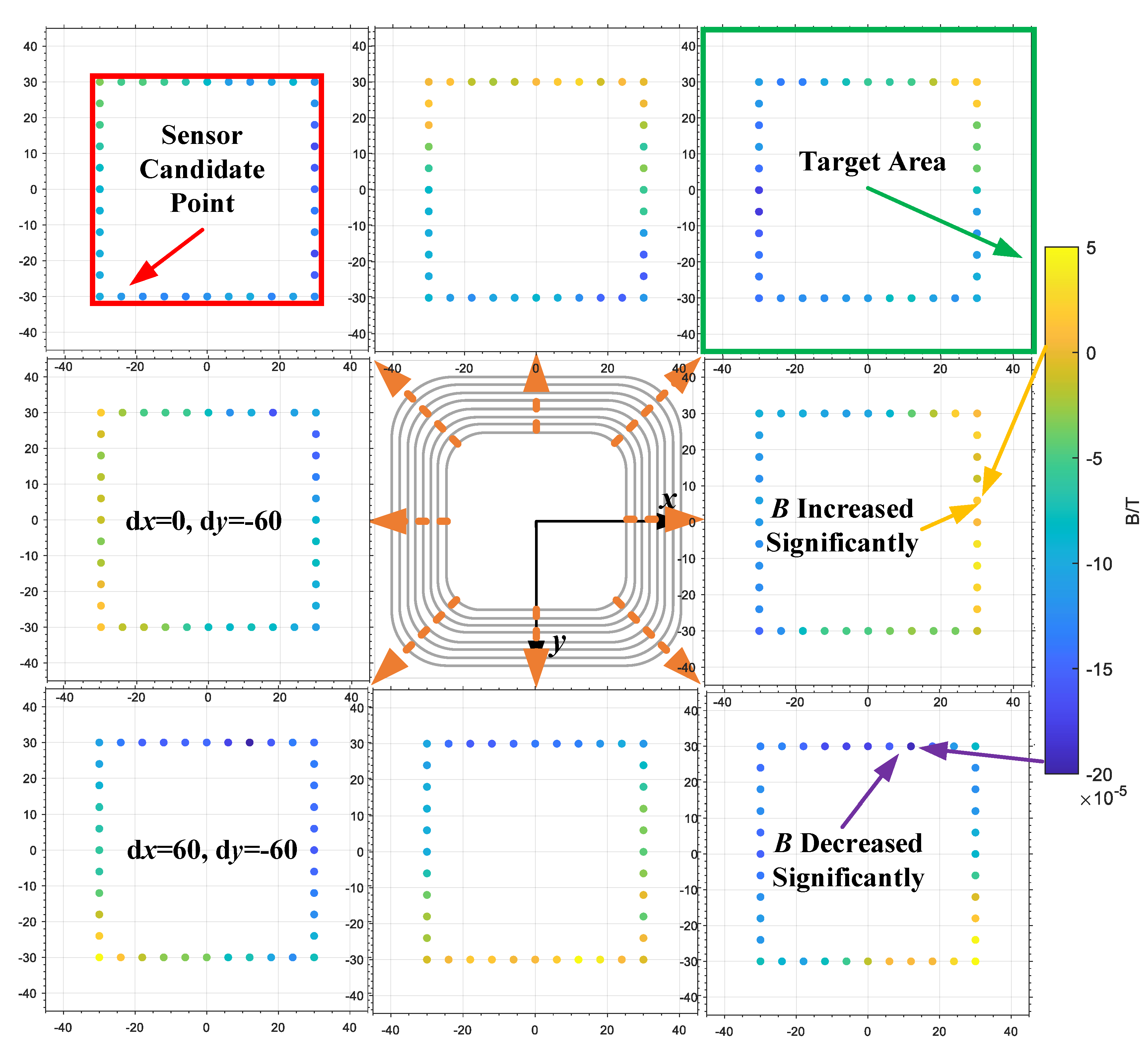 Sensors 20 05304 g005