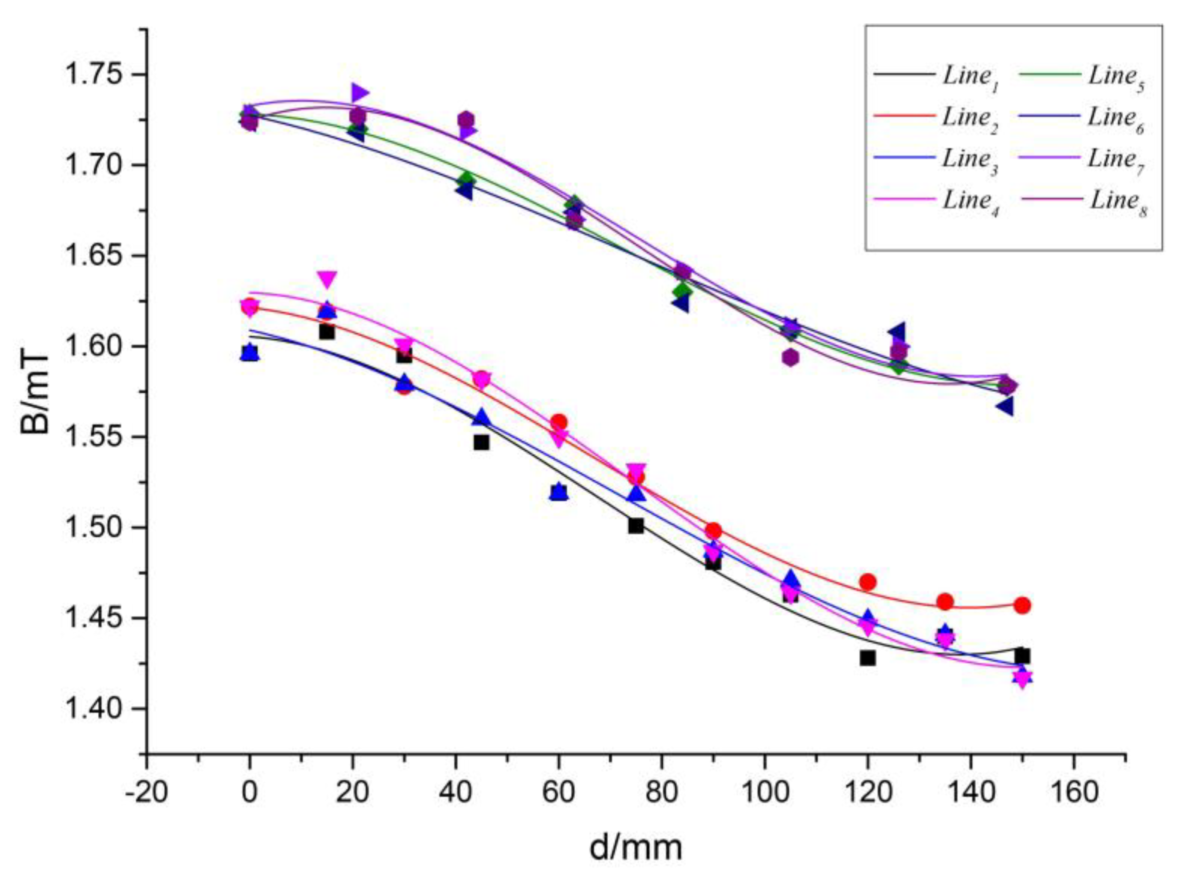 Sensors 20 05304 g007