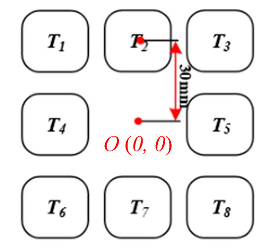 Sensors | Free Full-Text | Coil Positioning for Wireless Power Transfer