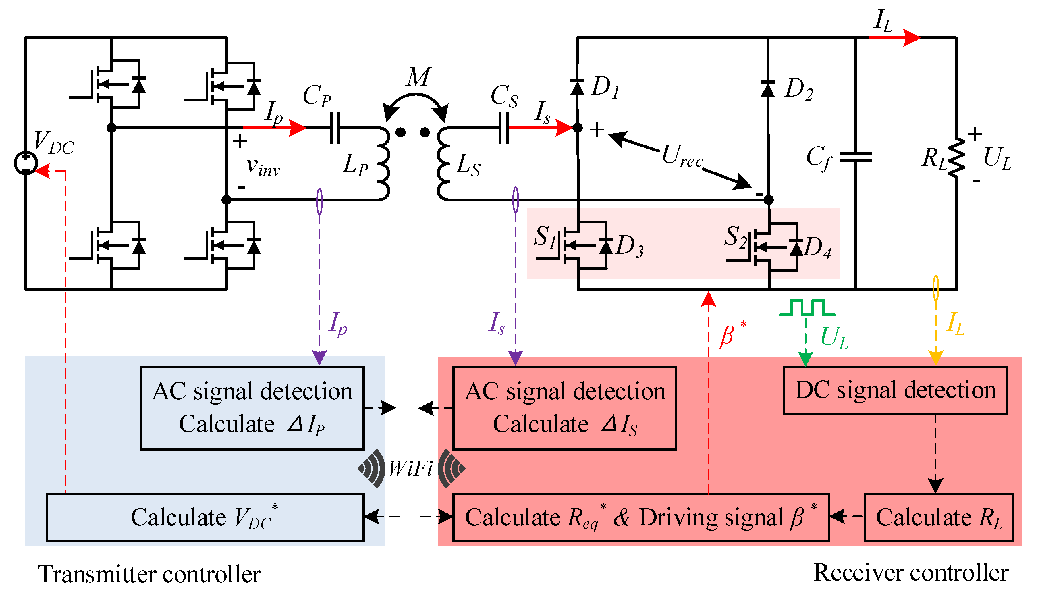 Sensors 20 05304 g009