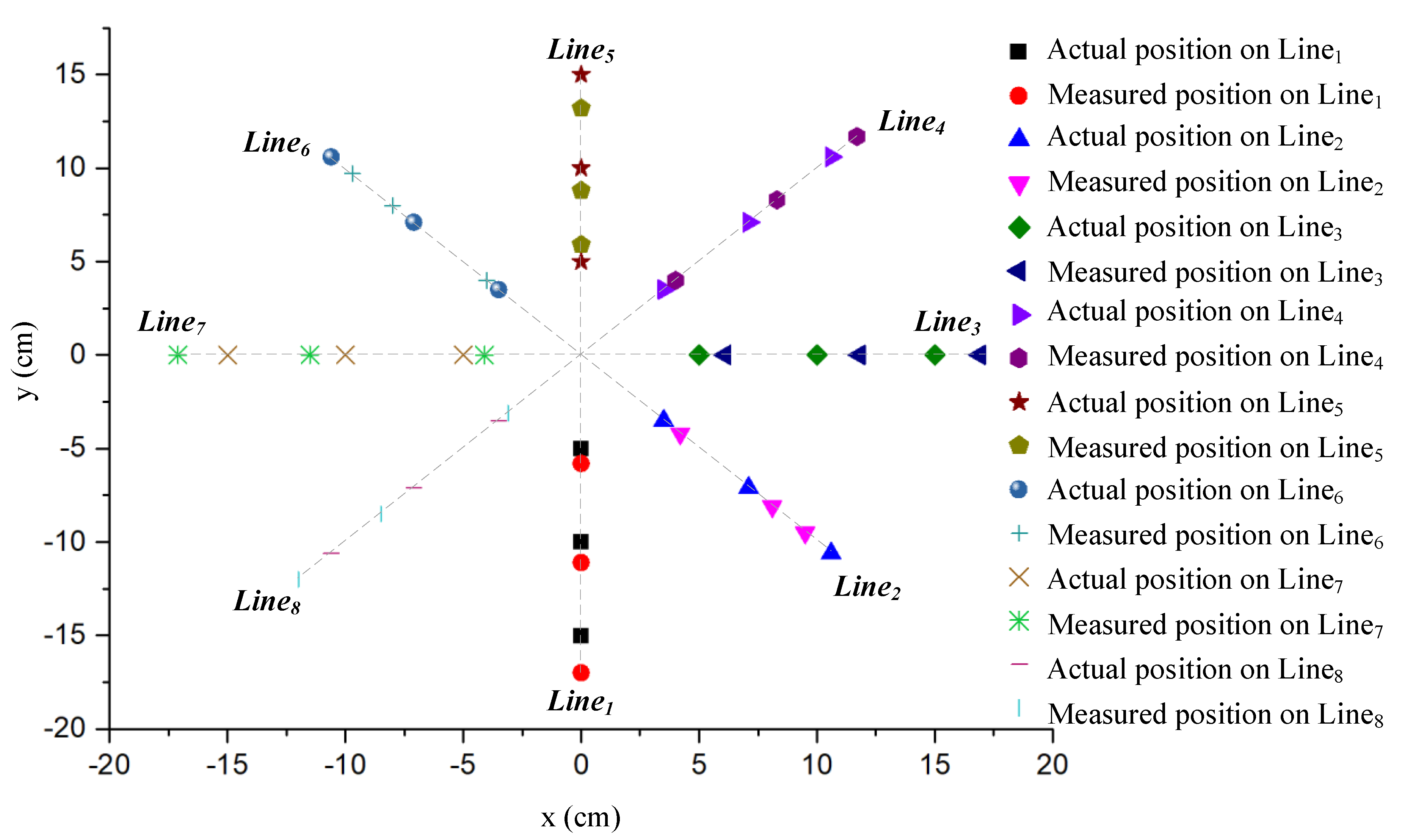 Sensors 20 05304 g013