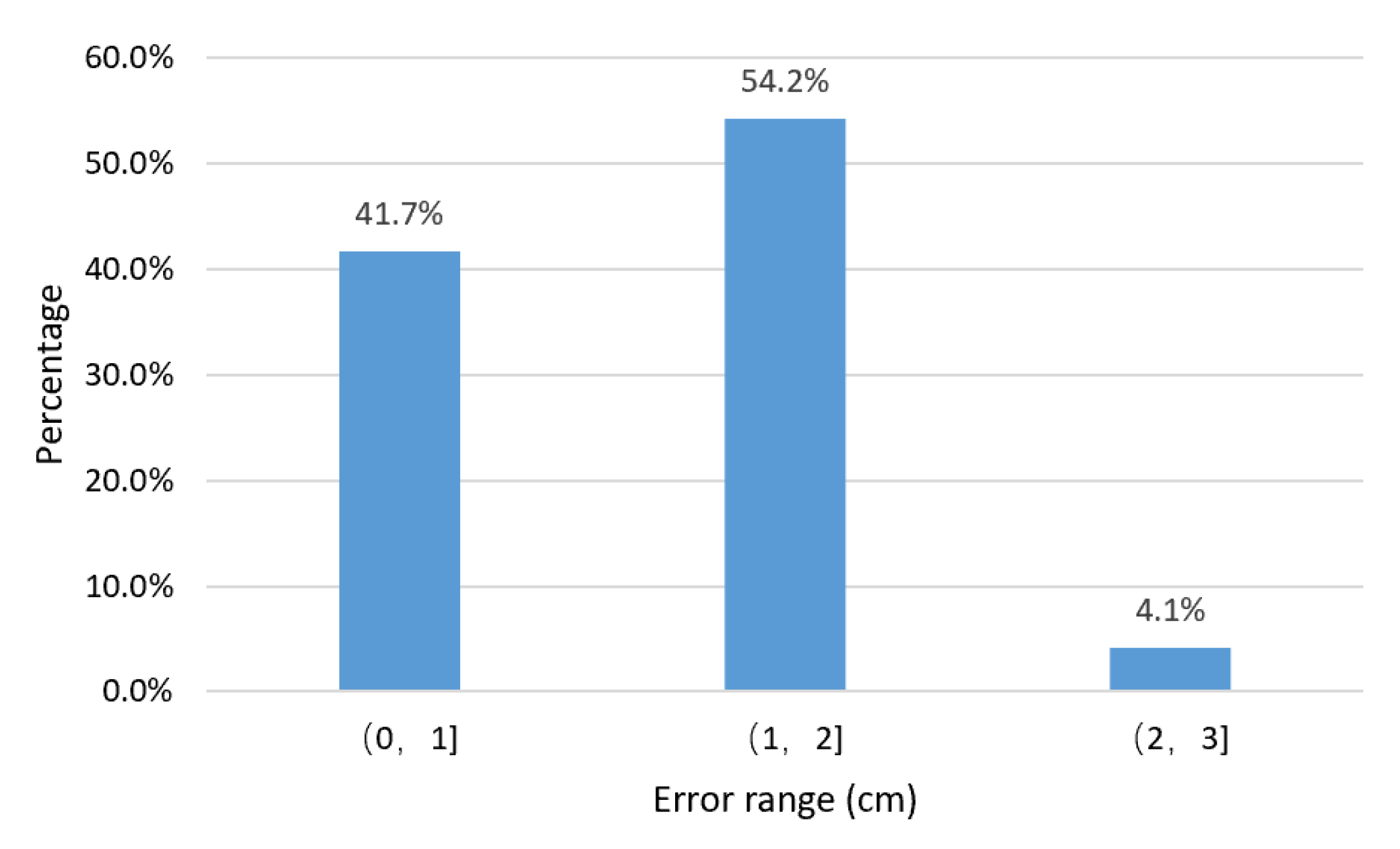Sensors 20 05304 g014