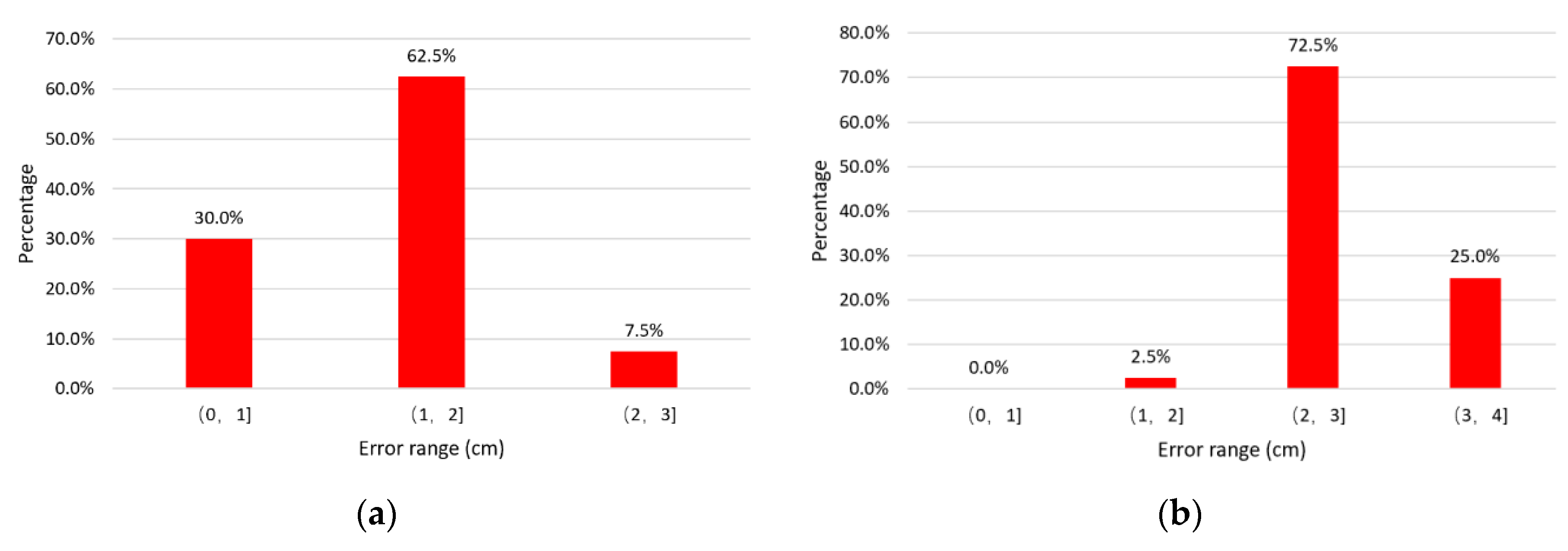 Sensors 20 05304 g015