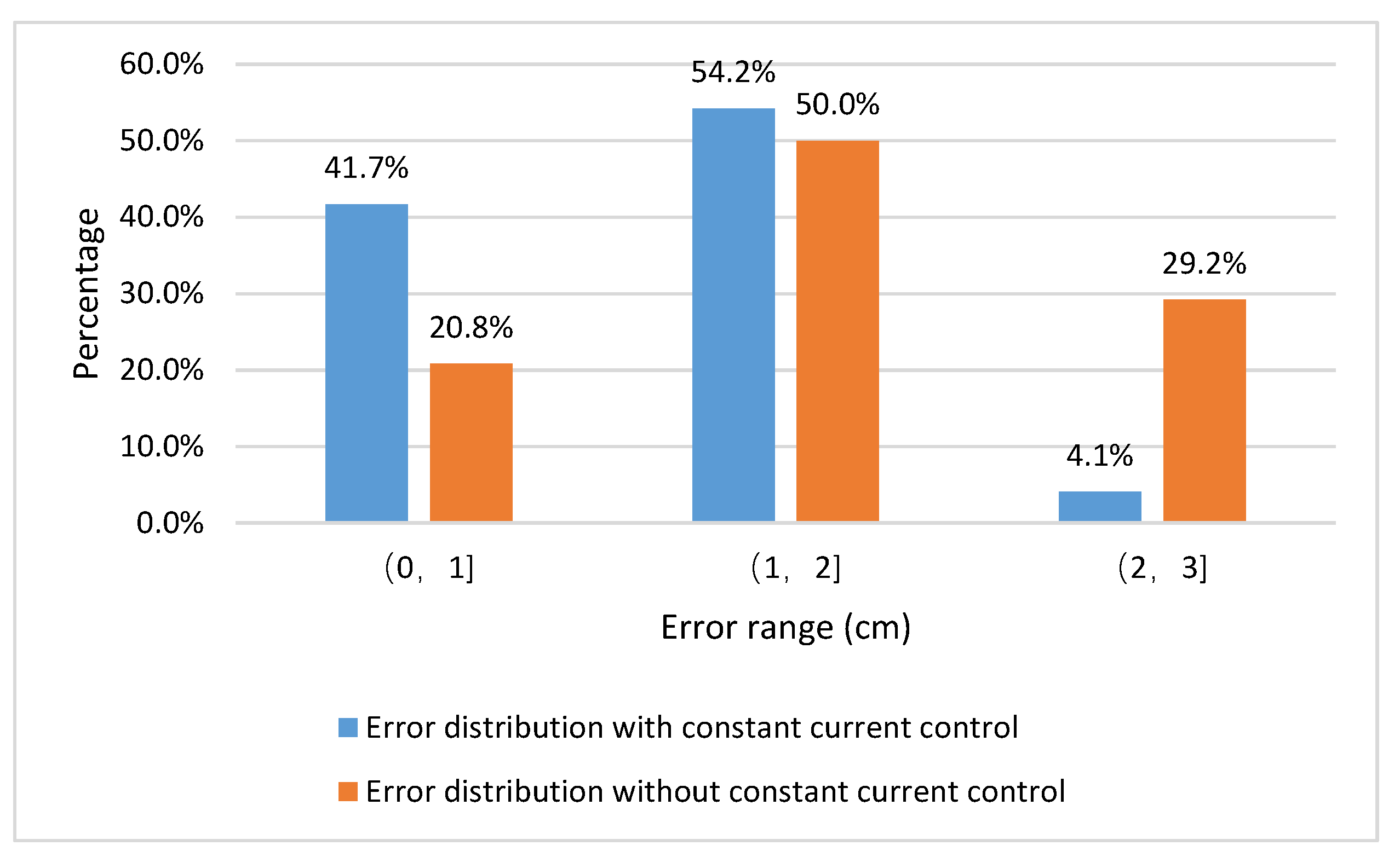 Sensors 20 05304 g016