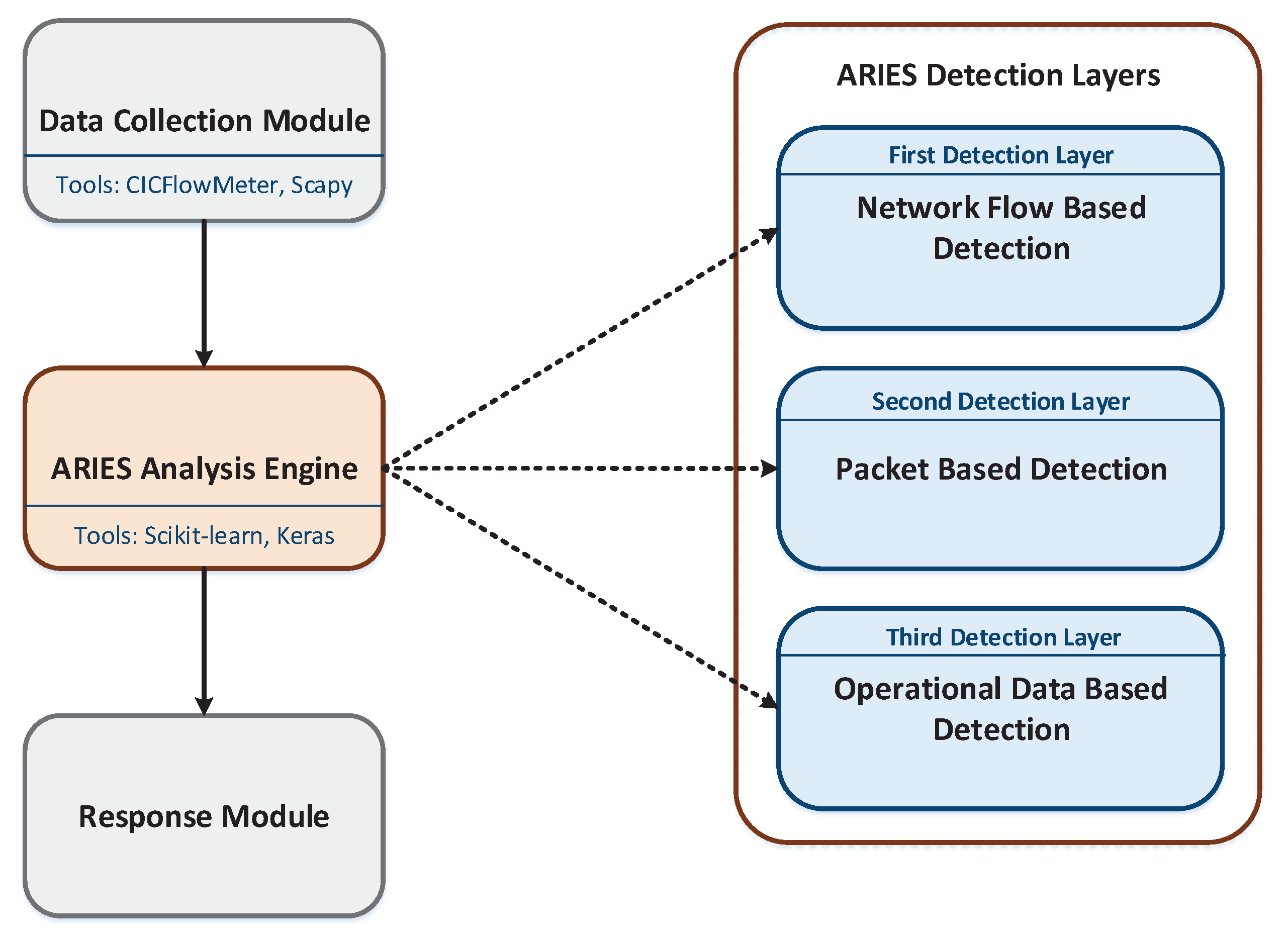 Sensors 20 05305 g002