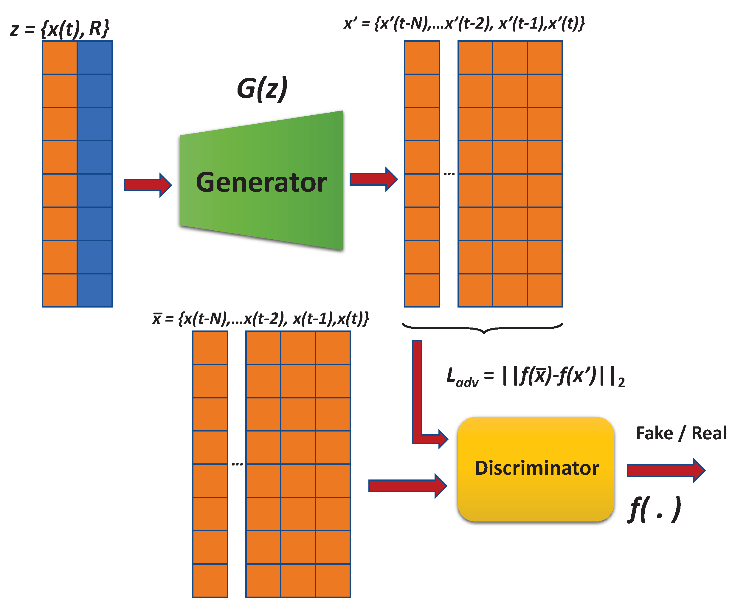 Sensors 20 05305 g004