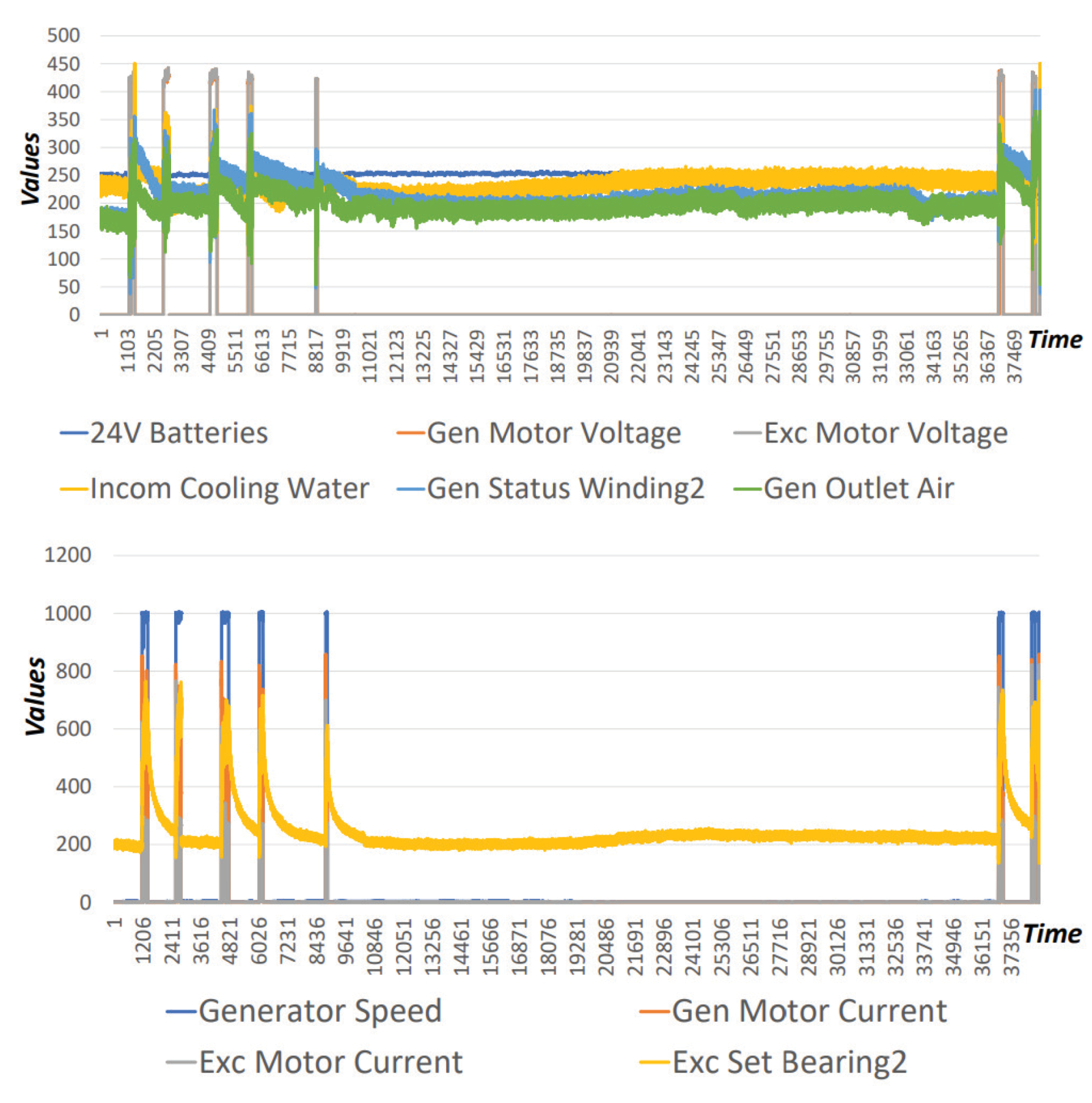 Sensors 20 05305 g005