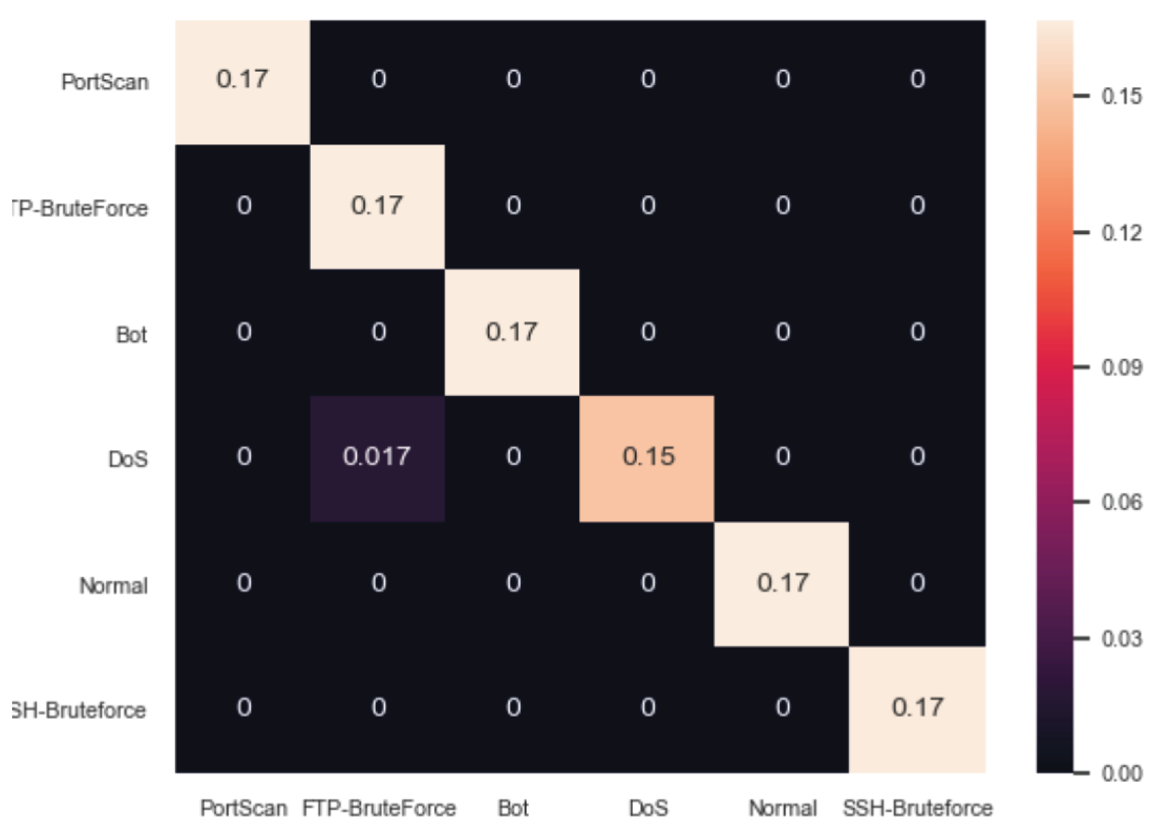 Sensors 20 05305 g006
