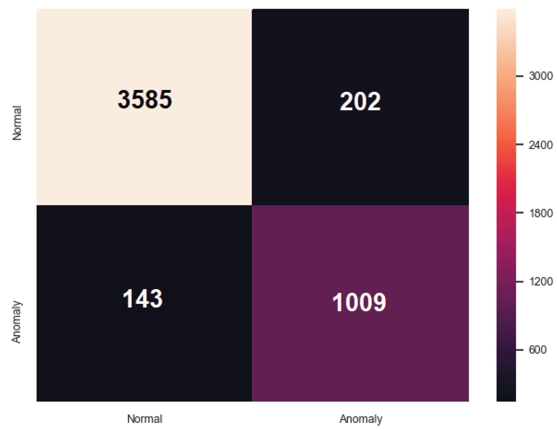 Sensors 20 05305 g008