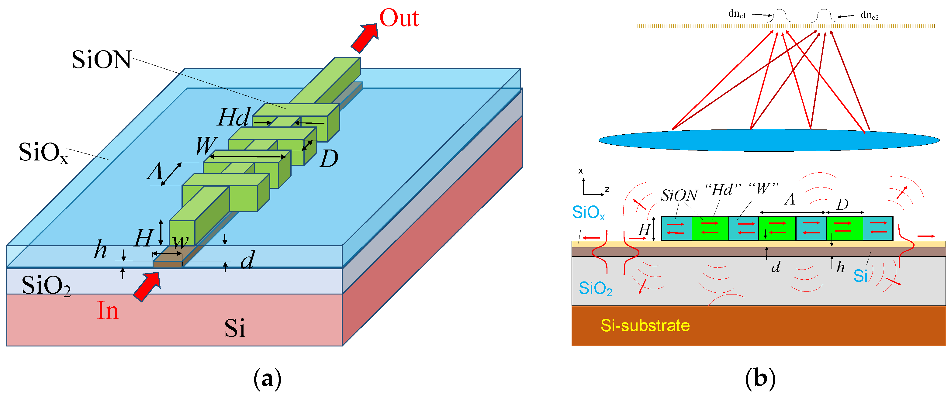 Sensors 20 05306 g001 Sensors 20 05306 g001