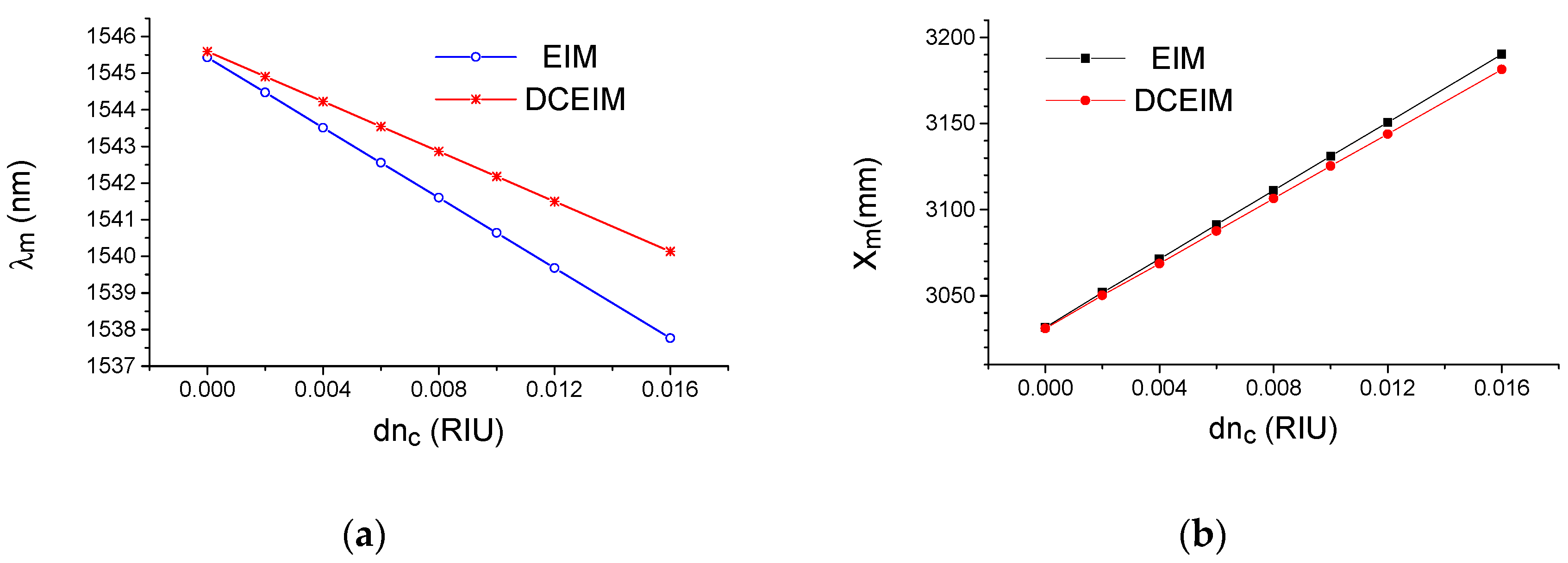 Sensors 20 05306 g003 Sensors 20 05306 g003