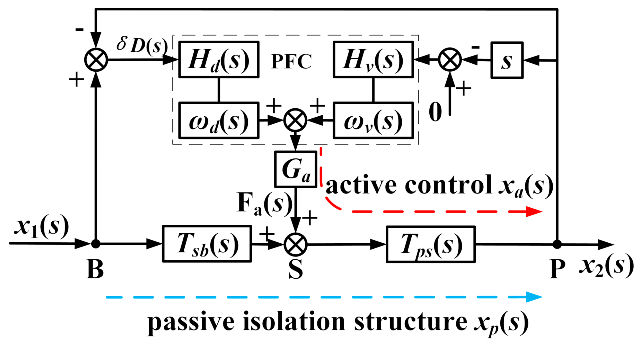 Sensors 20 05307 g003