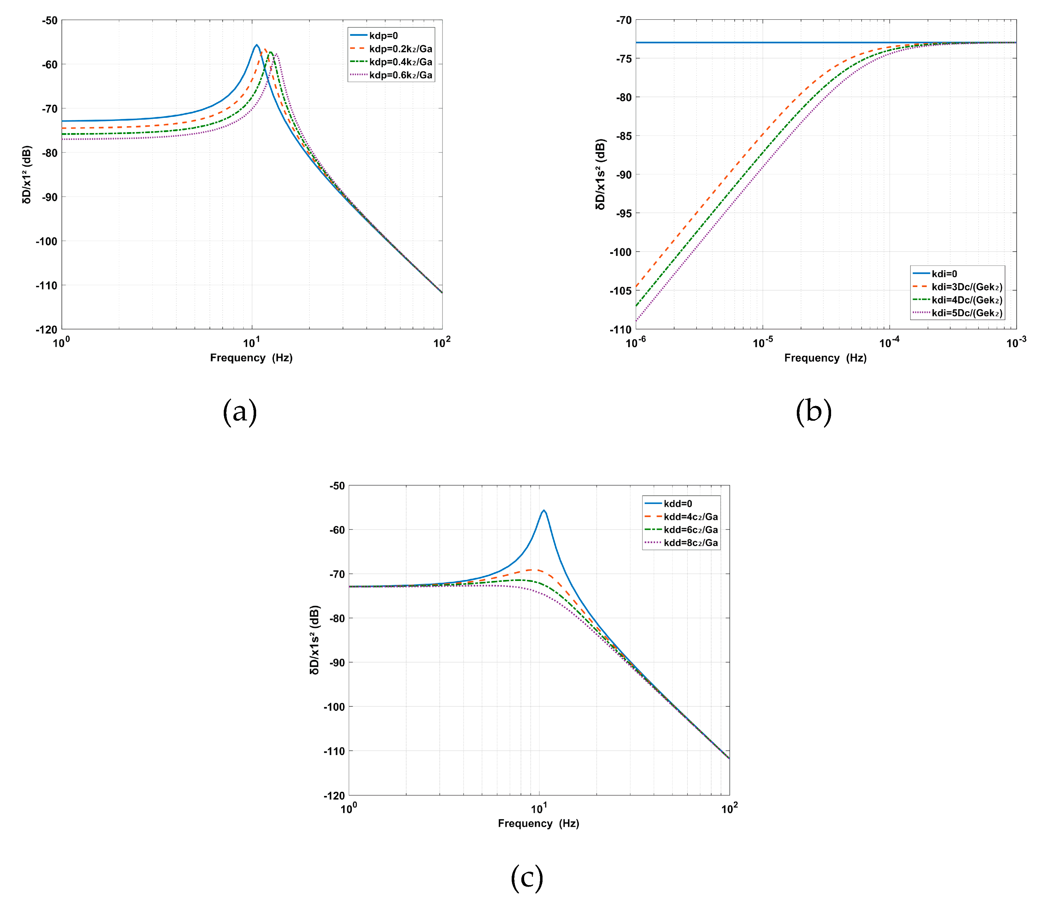 Sensors 20 05307 g005