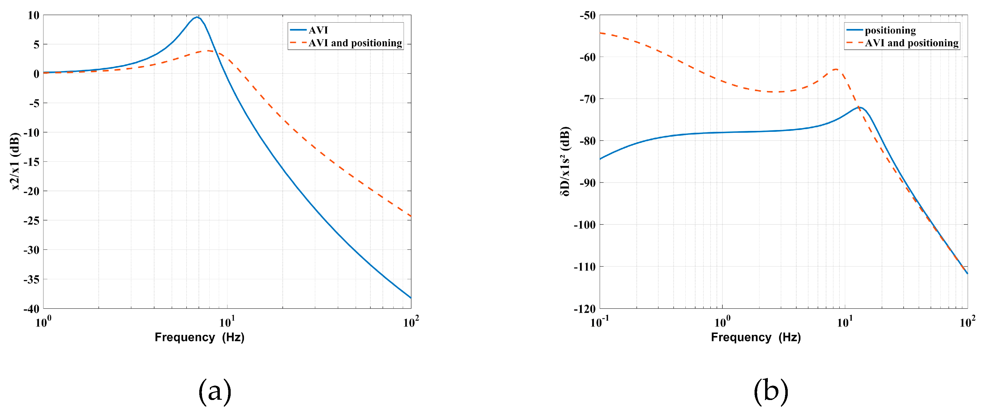 Sensors 20 05307 g006