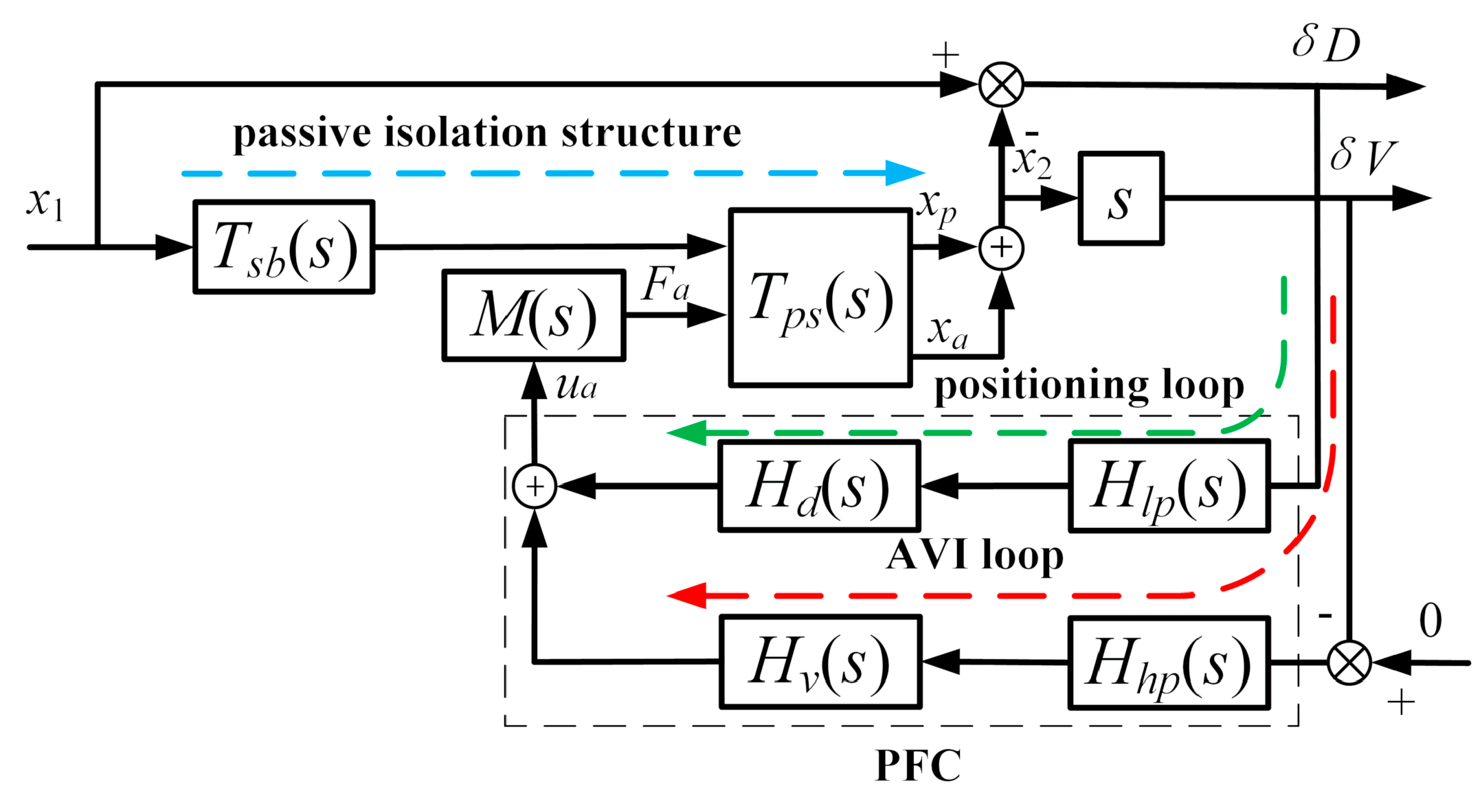 Sensors 20 05307 g007