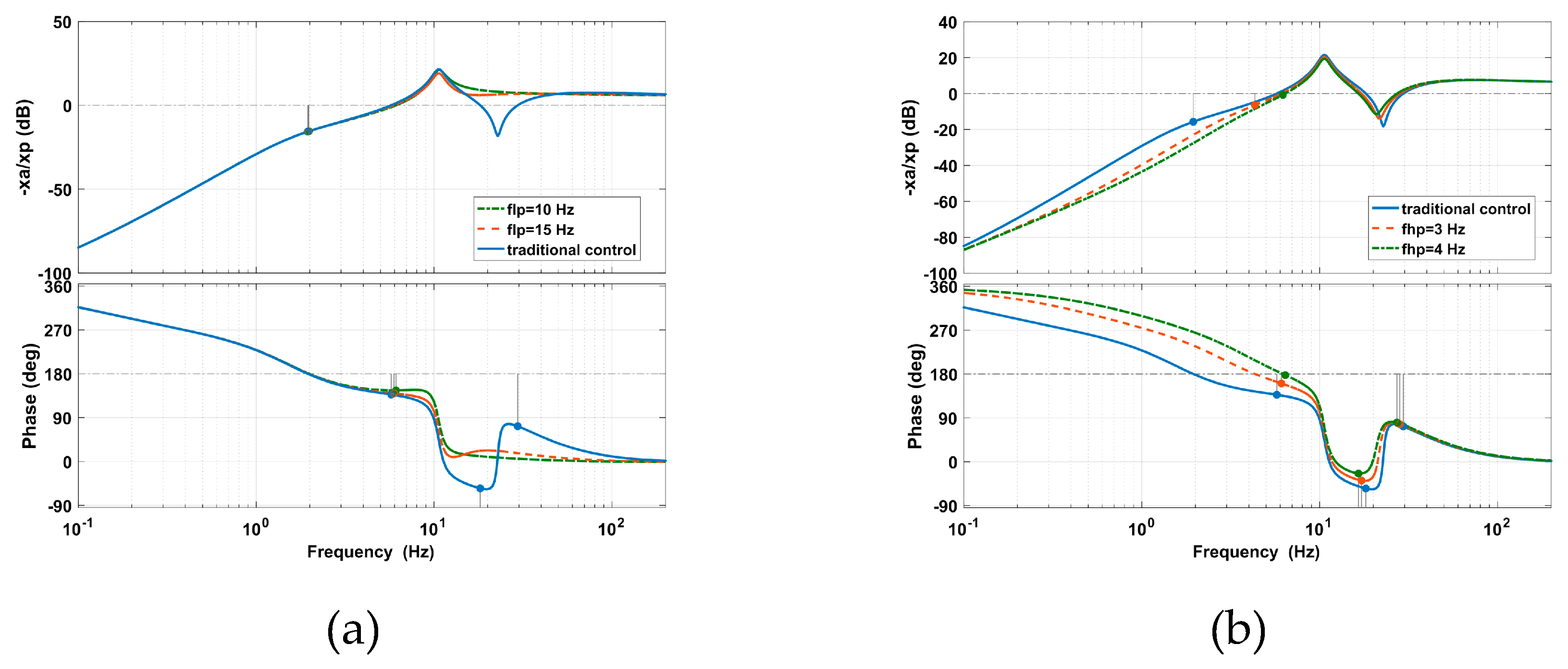Sensors 20 05307 g009