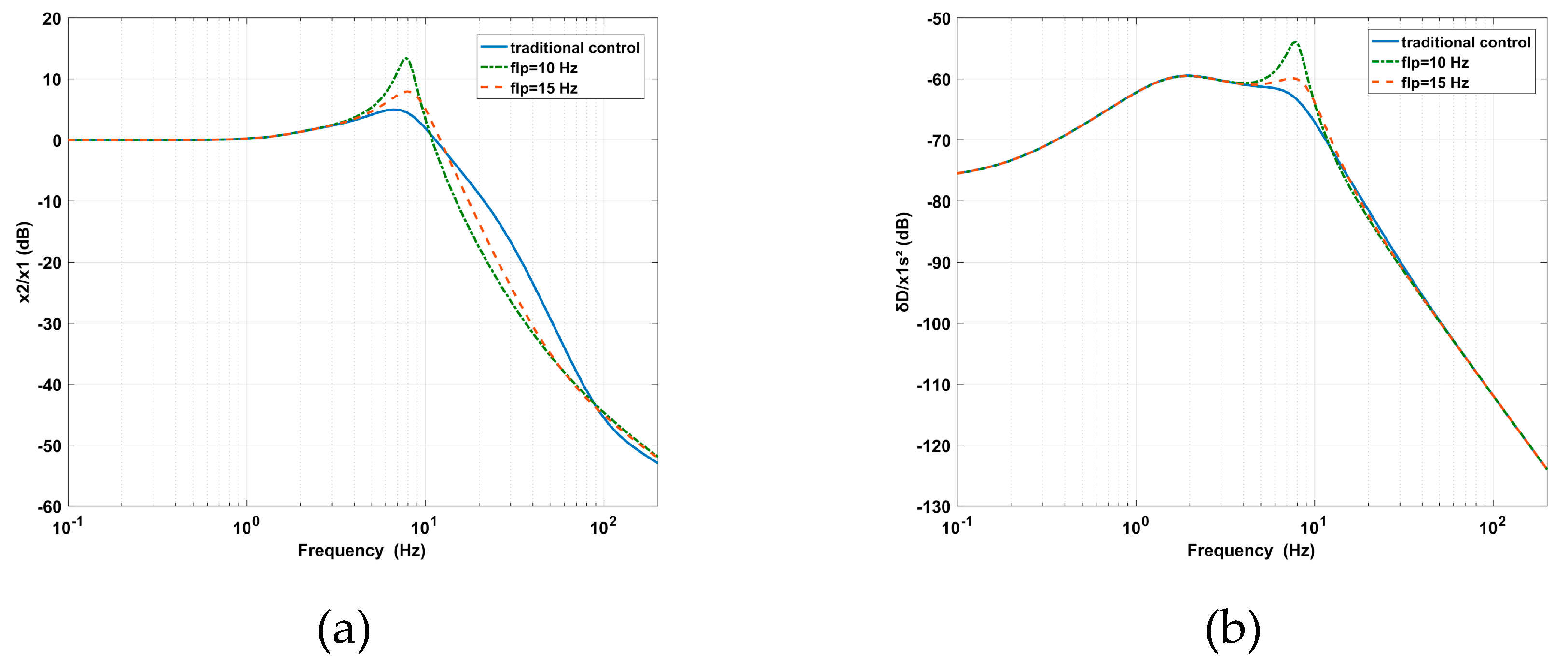 Sensors 20 05307 g010