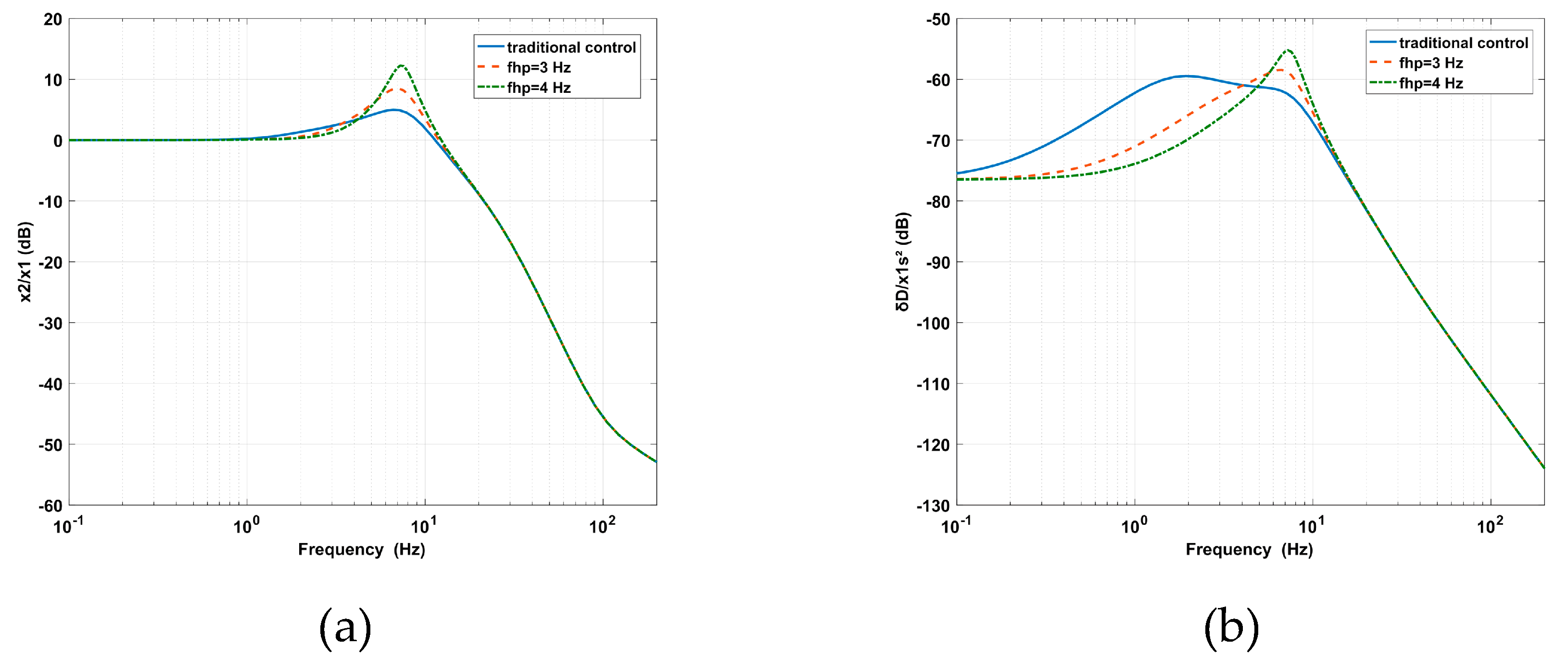 Sensors 20 05307 g011