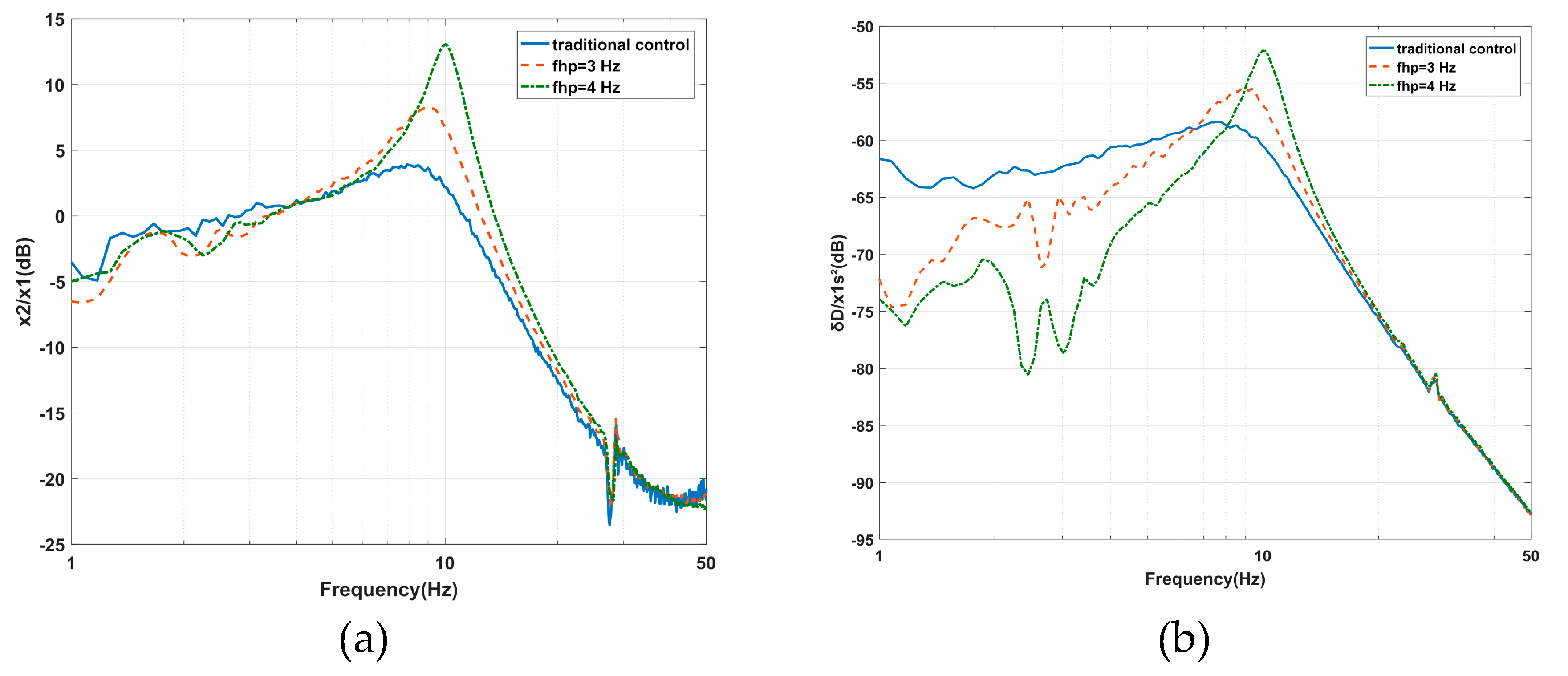 Sensors 20 05307 g015