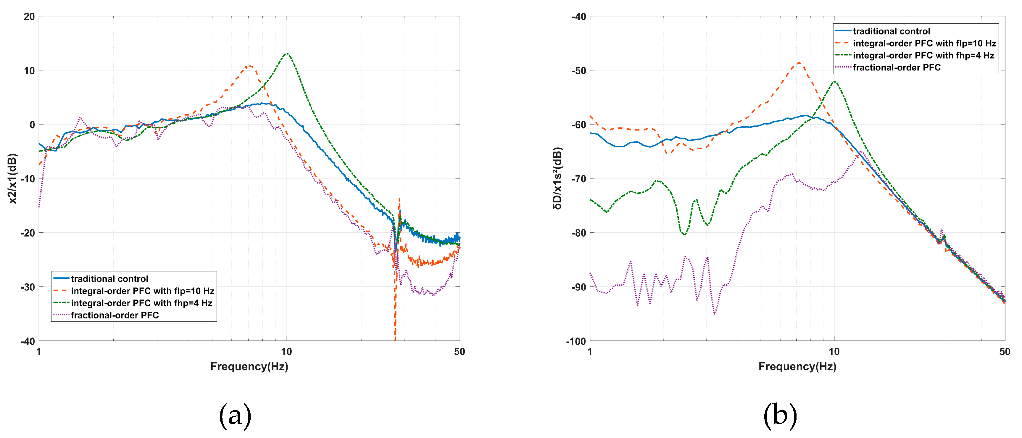 Sensors 20 05307 g016