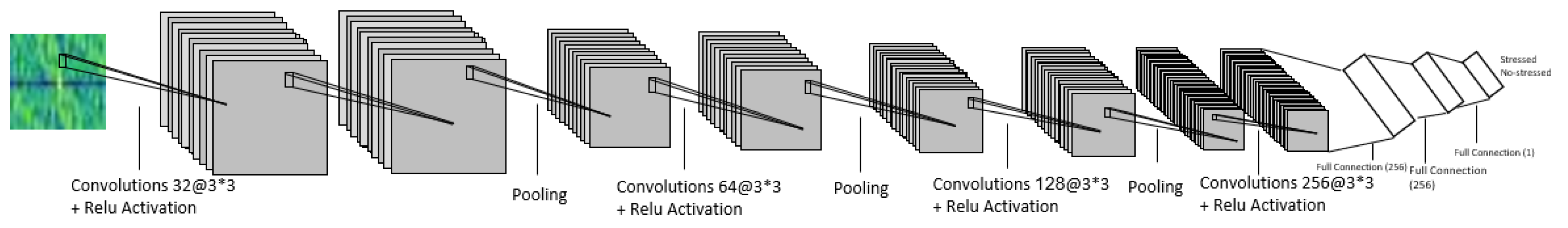 Sensors 20 05312 g006 Sensors 20 05312 g006