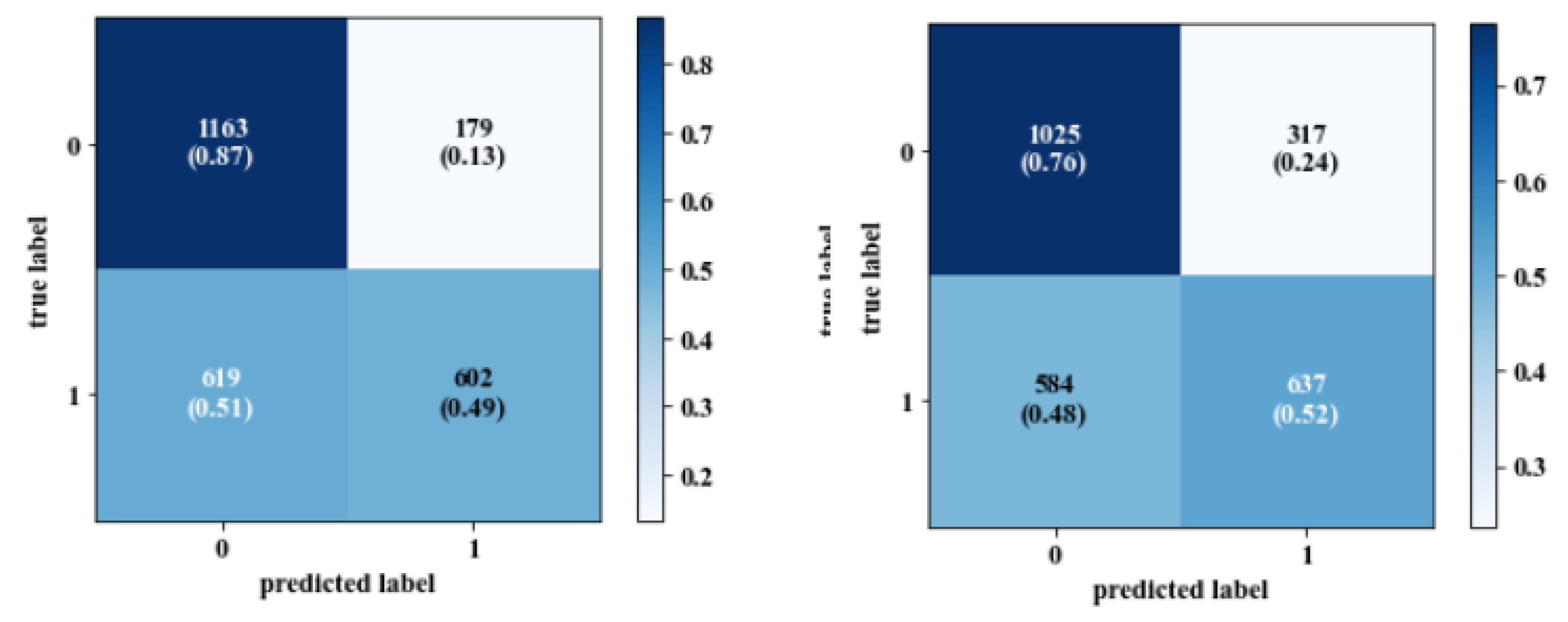 Sensors 20 05312 g007 Sensors 20 05312 g007
